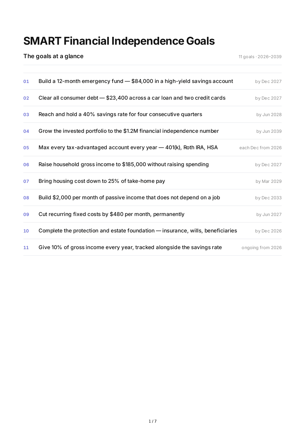 SMART Financial Independence Goals - Free AI SMART Goals Generator, 50+ Real SMART Goals Examples