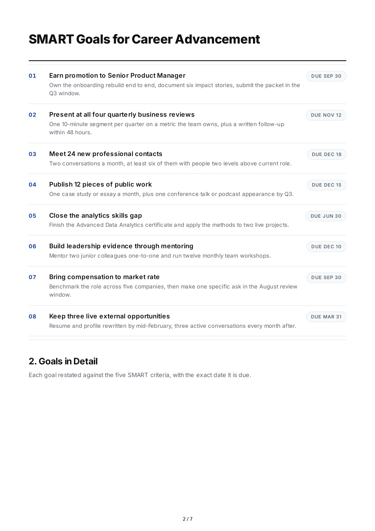 SMART Goals for Career Advancement - Free AI SMART Goals Generator, 50+ Real SMART Goals Examples