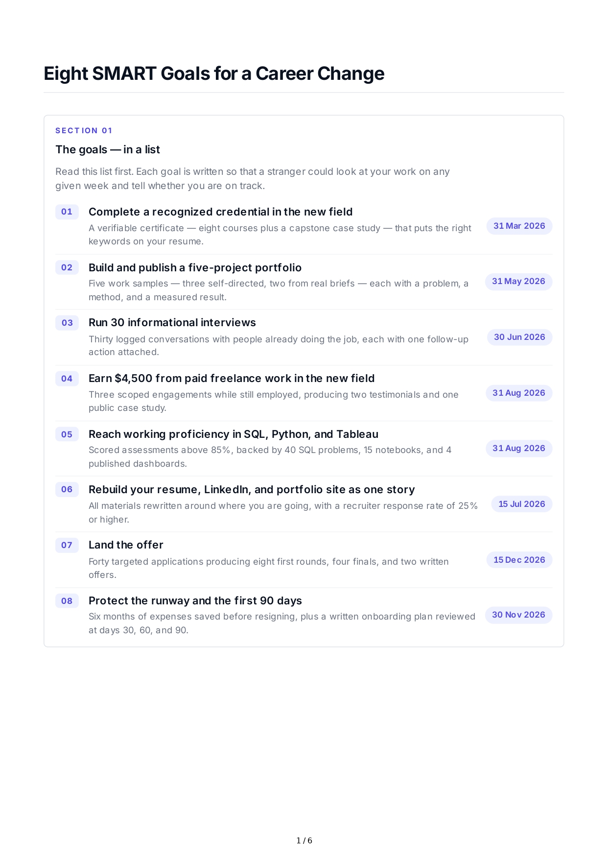 SMART Goals for Career Change - Free AI SMART Goals Generator, 50+ Real SMART Goals Examples
