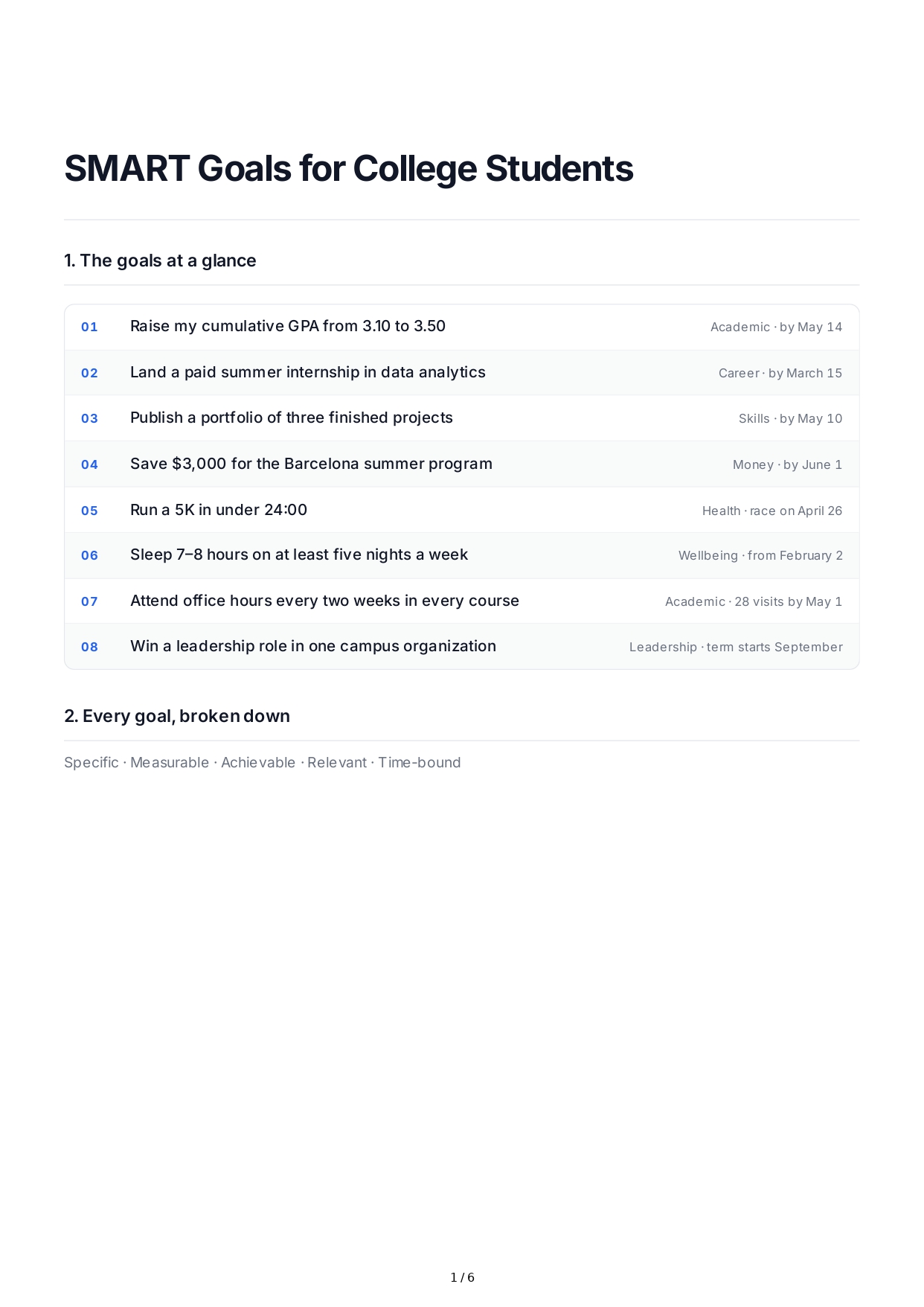 SMART Goals for College Students - Free AI SMART Goals Generator, 50+ Real SMART Goals Examples