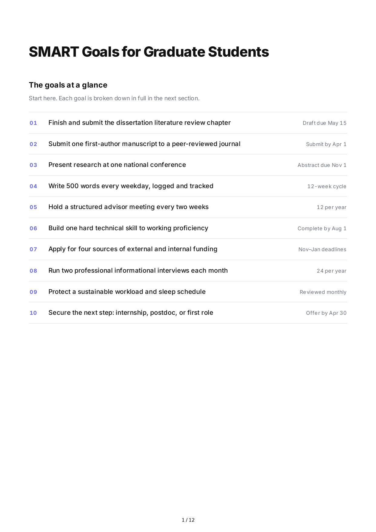 SMART Goals for Graduate Students - Free AI SMART Goals Generator, 50+ Real SMART Goals Examples