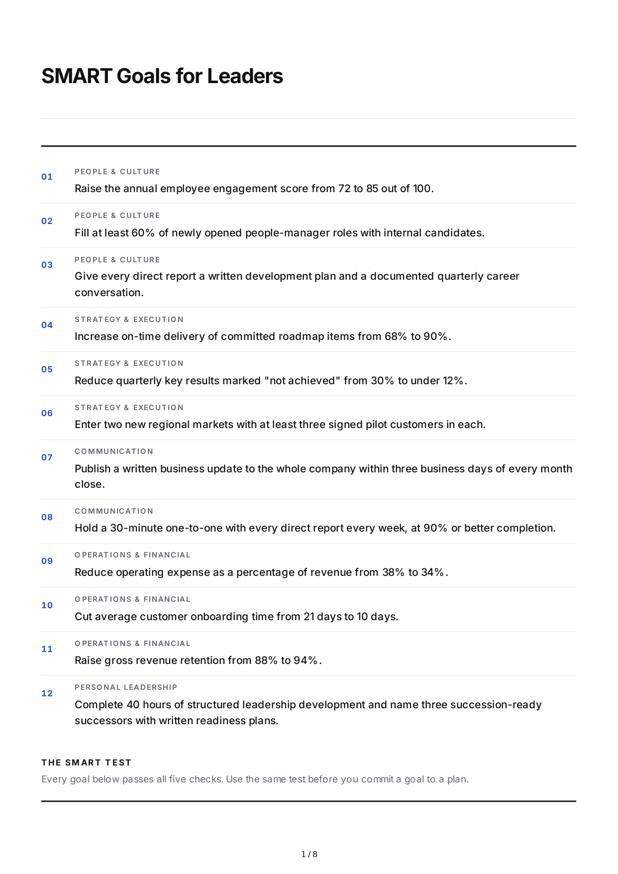 SMART Goals for Leaders - Free AI SMART Goals Generator, 50+ Real SMART Goals Examples