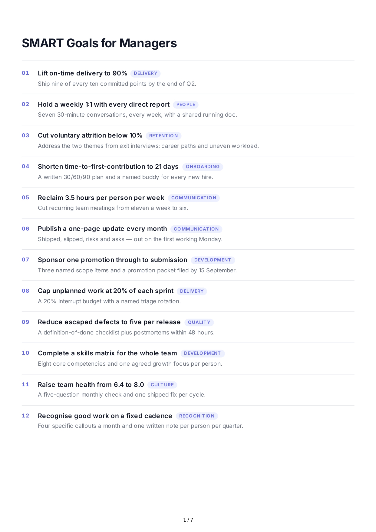 SMART Goals for Managers - Free AI SMART Goals Generator, 50+ Real SMART Goals Examples