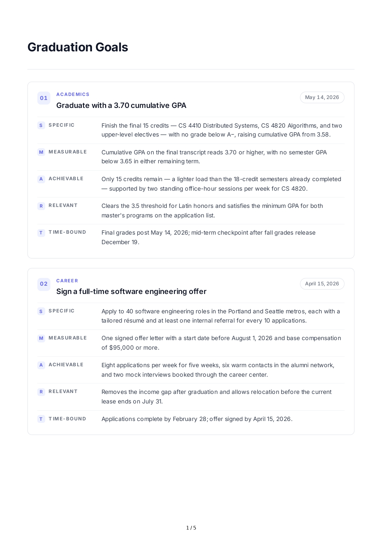 SMART Graduation Goals - Free AI SMART Goals Generator, 50+ Real SMART Goals Examples
