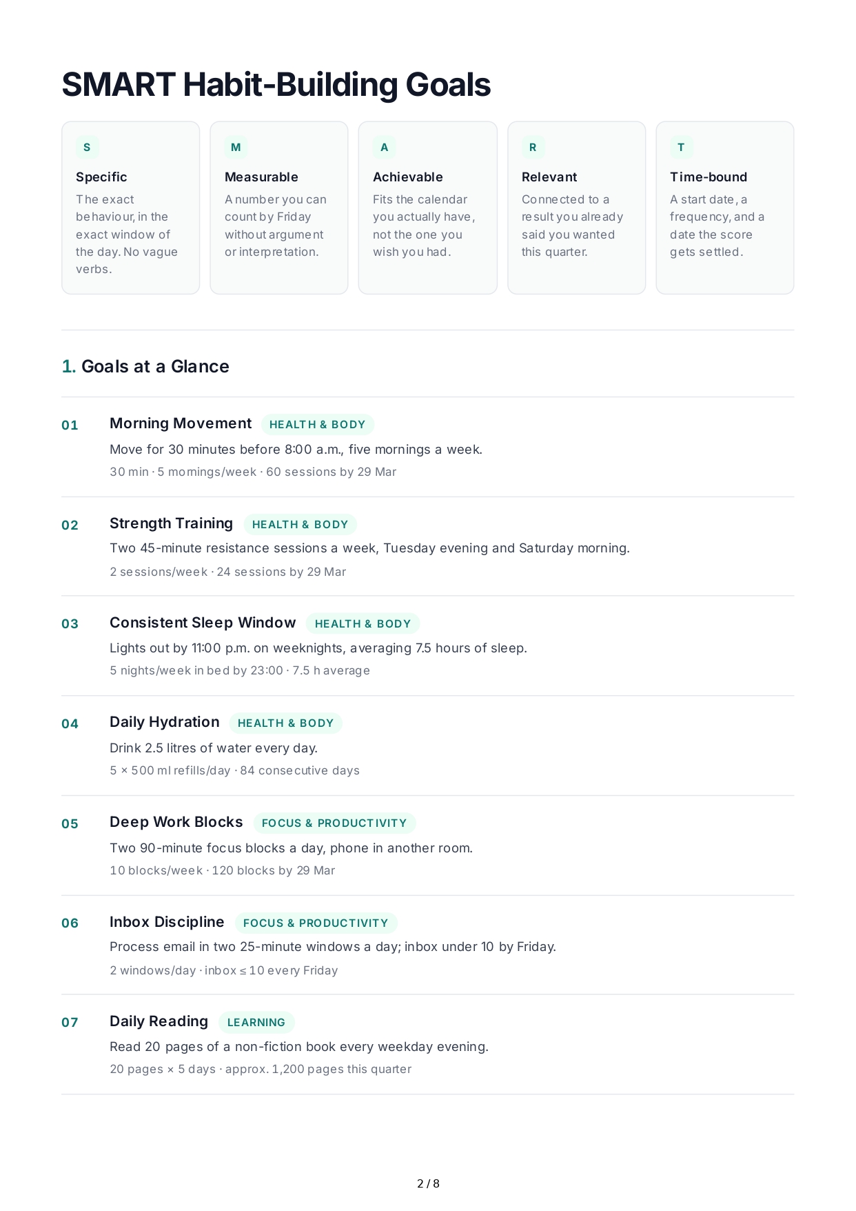 SMART Habit-Building Goals - Free AI SMART Goals Generator, 50+ Real SMART Goals Examples