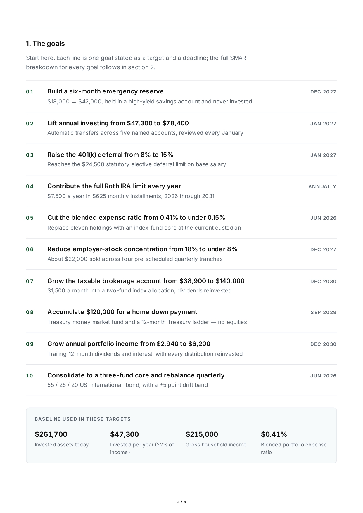 SMART Investment Goals - Free AI SMART Goals Generator, 50+ Real SMART Goals Examples