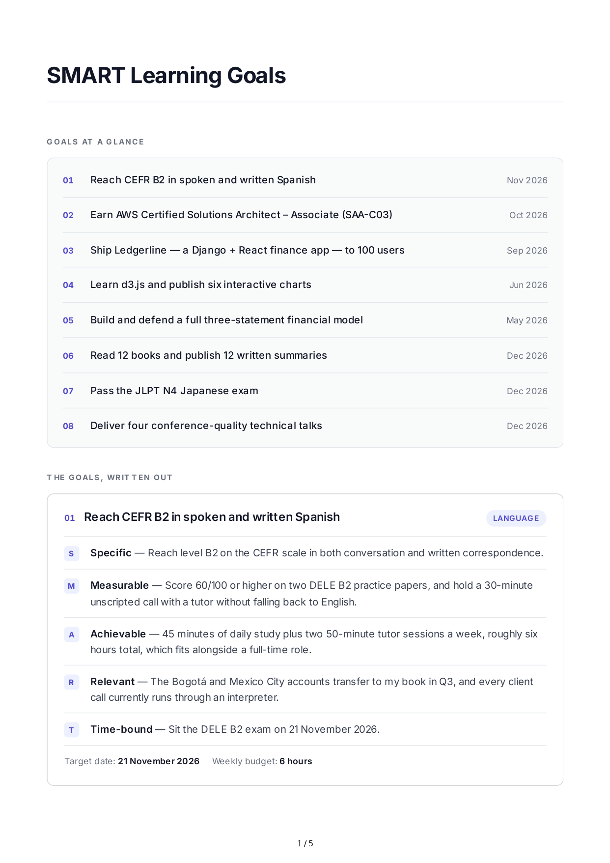 SMART Learning Goals - Free AI SMART Goals Generator, 50+ Real SMART Goals Examples