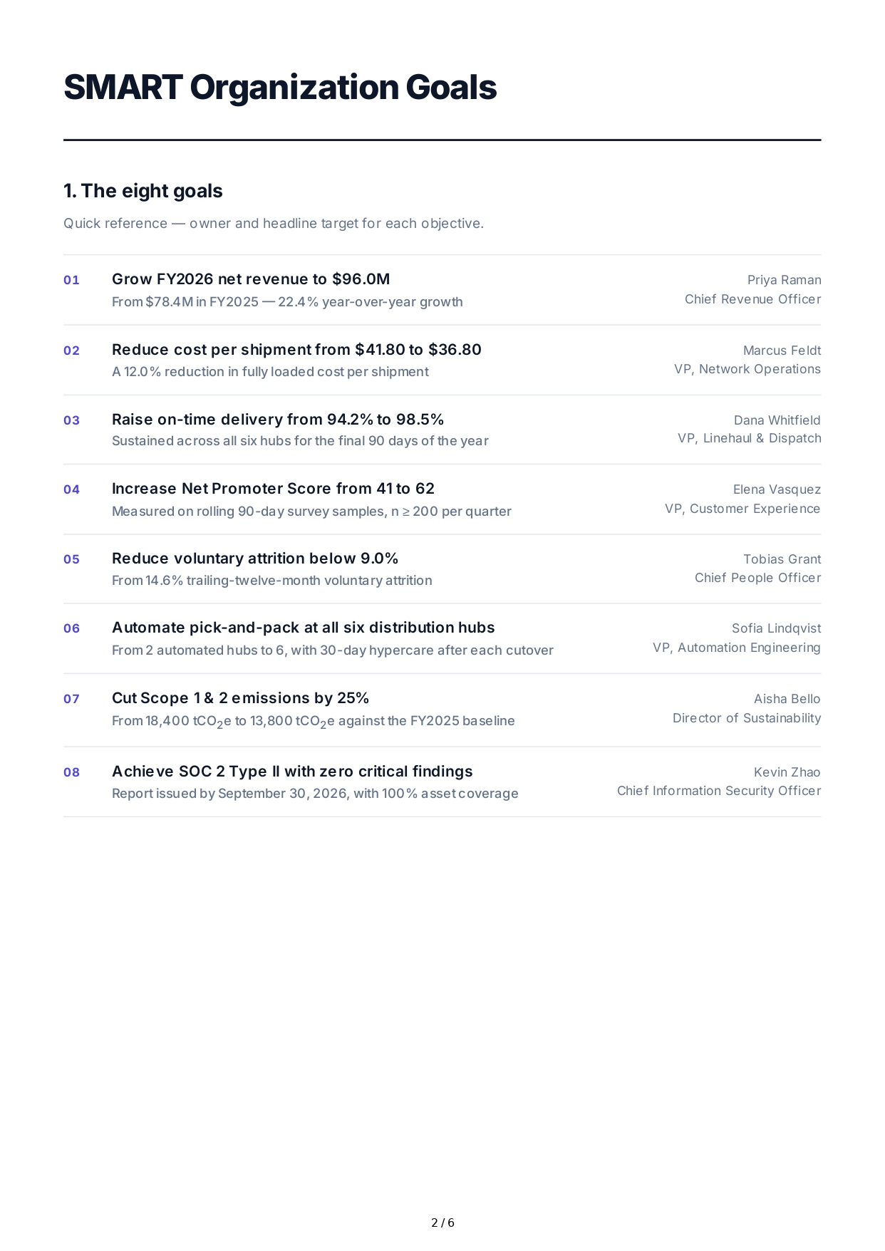 SMART Organization Goals - Free AI SMART Goals Generator, 50+ Real SMART Goals Examples