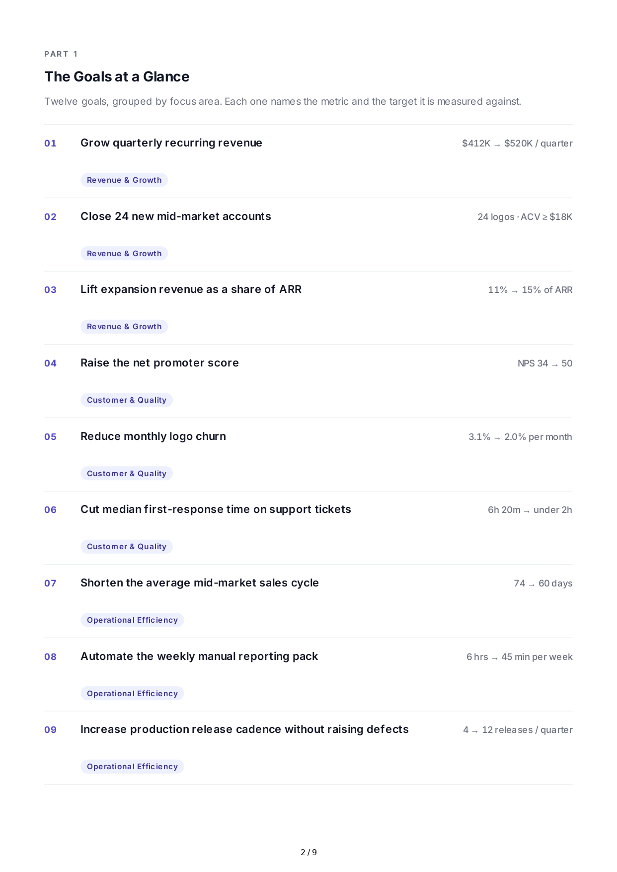 SMART Performance Goals - Free AI SMART Goals Generator, 50+ Real SMART Goals Examples