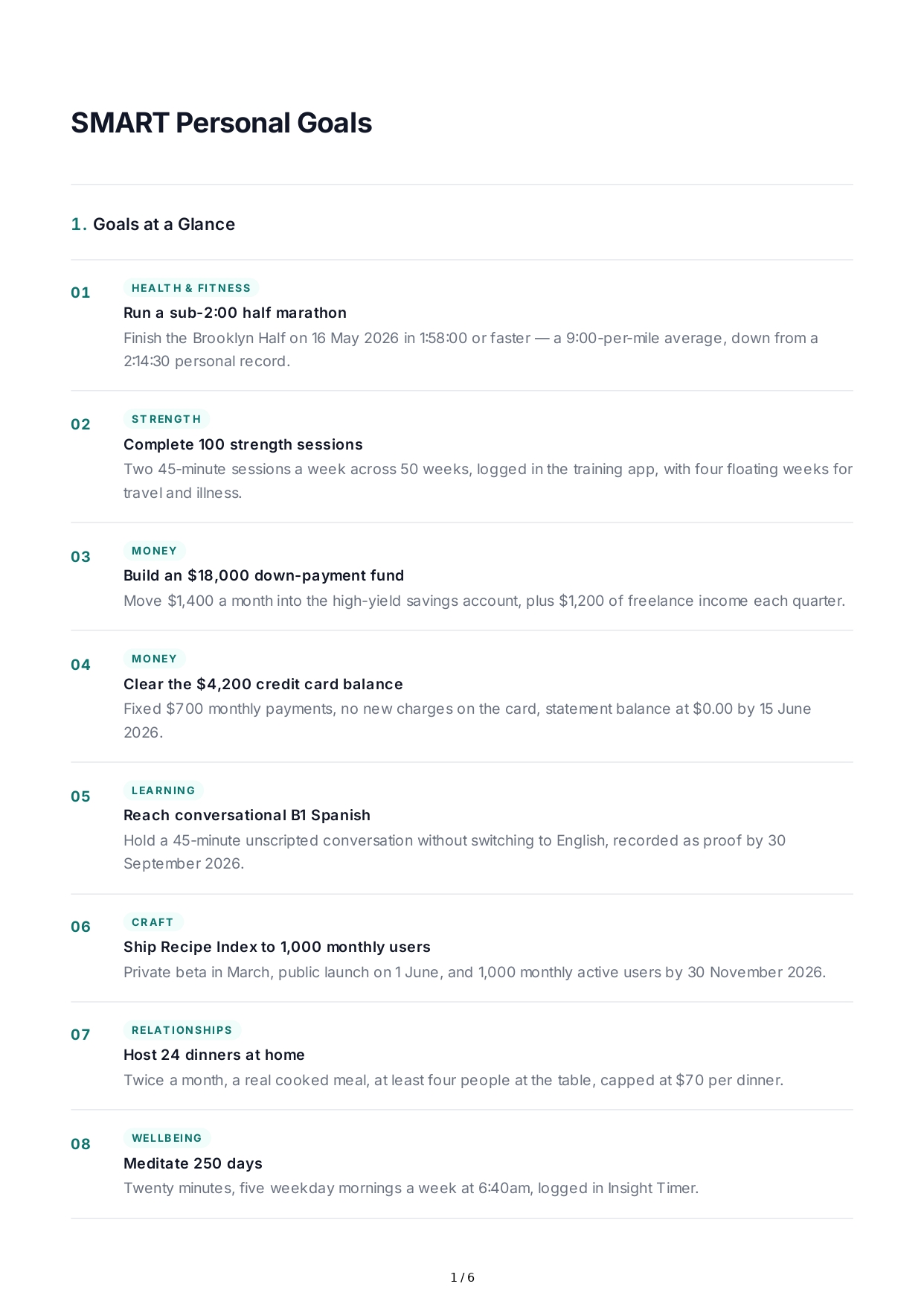 SMART Personal Goals - Free AI SMART Goals Generator, 50+ Real SMART Goals Examples