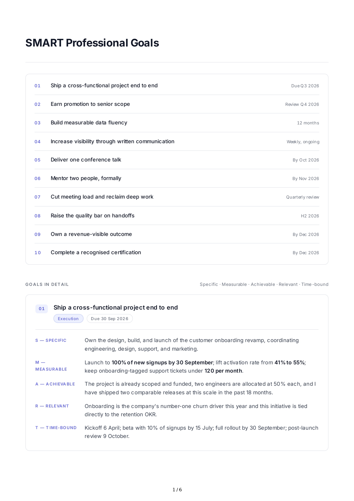 SMART Professional Goals - Free AI SMART Goals Generator, 50+ Real SMART Goals Examples