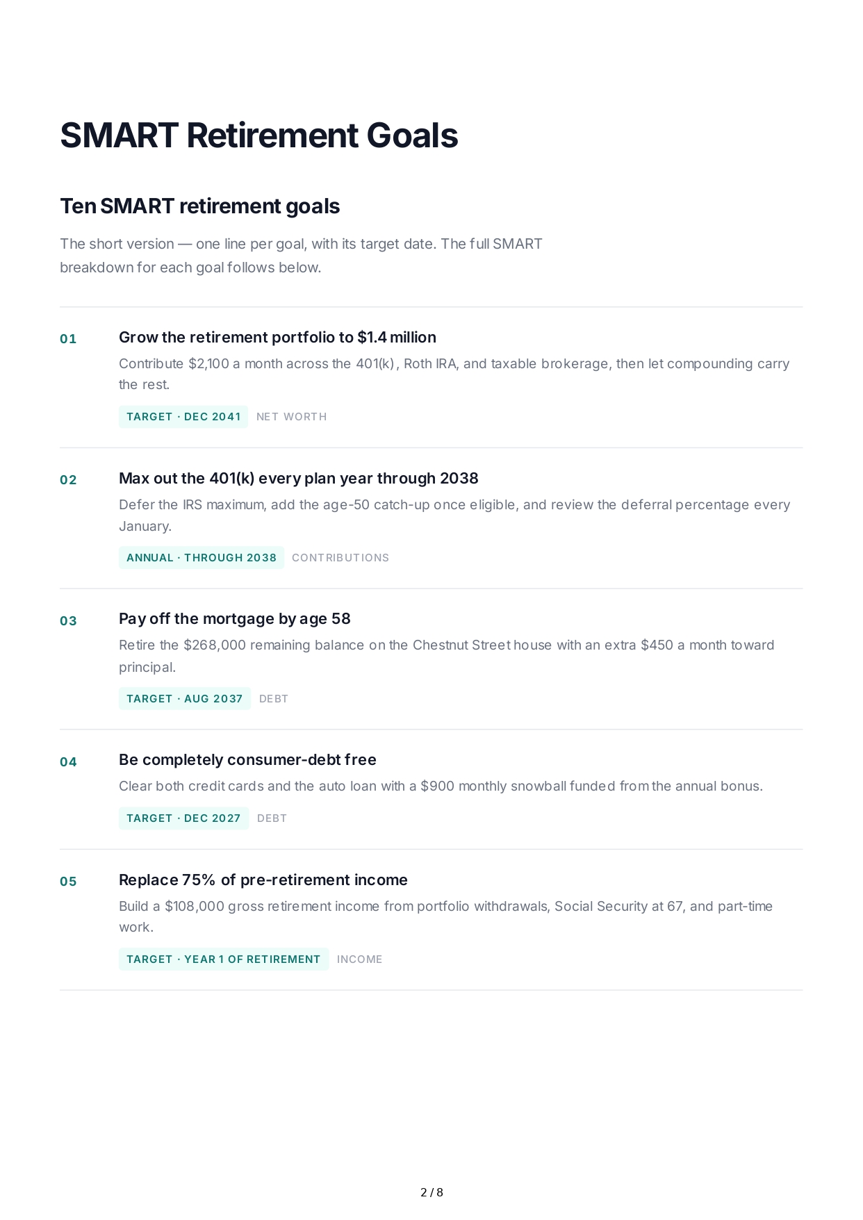 SMART Retirement Goals - Free AI SMART Goals Generator, 50+ Real SMART Goals Examples