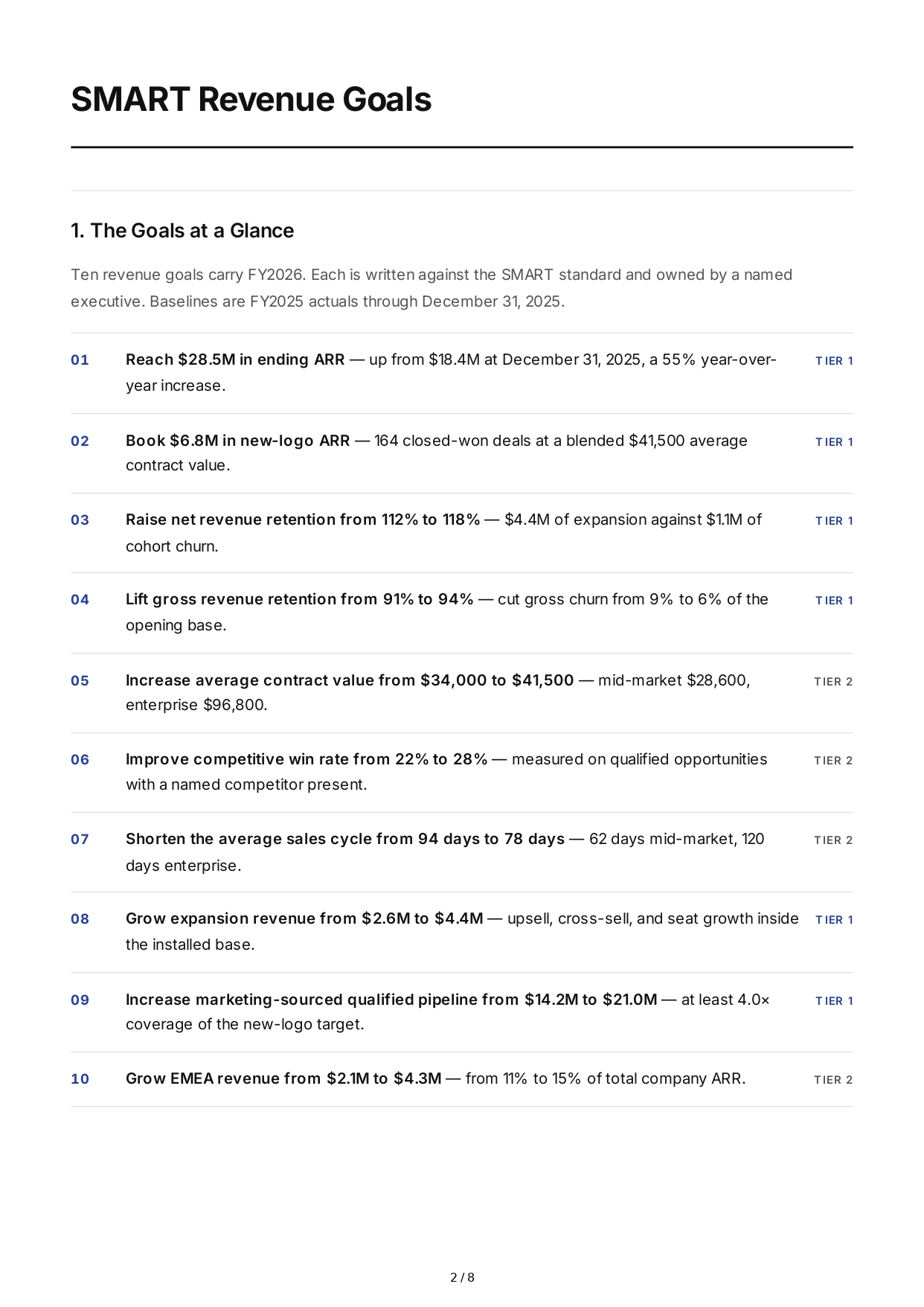 SMART Revenue Goals - Free AI SMART Goals Generator, 50+ Real SMART Goals Examples