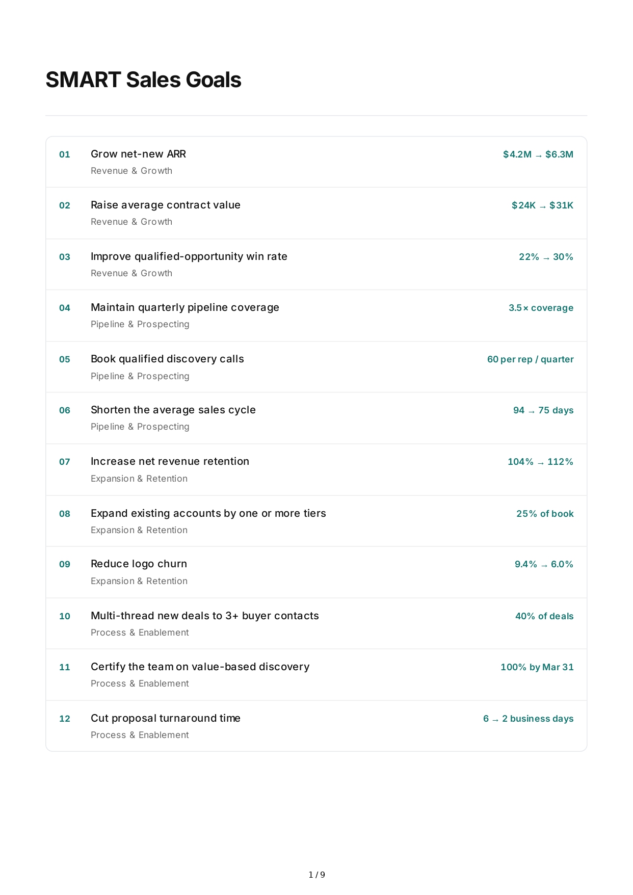 SMART Sales Goals - Free AI SMART Goals Generator, 50+ Real SMART Goals Examples