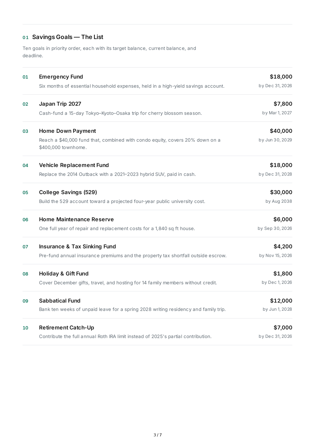 SMART Savings Goals - Free AI SMART Goals Generator, 50+ Real SMART Goals Examples