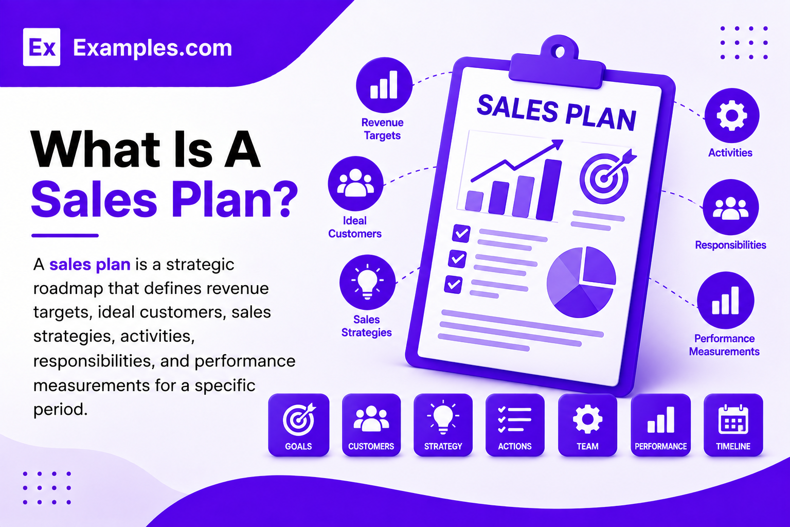 What Is A Sales Plan