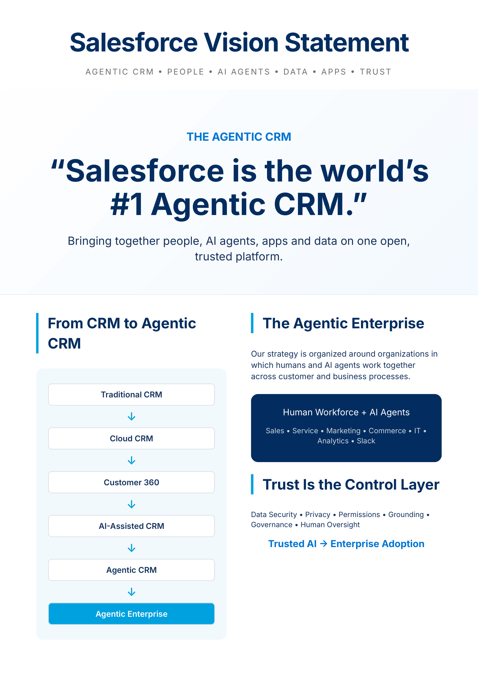 Salesforce Vision Statement - Free AI Vision Board Generator, 40+ Real Vision Board Examples
