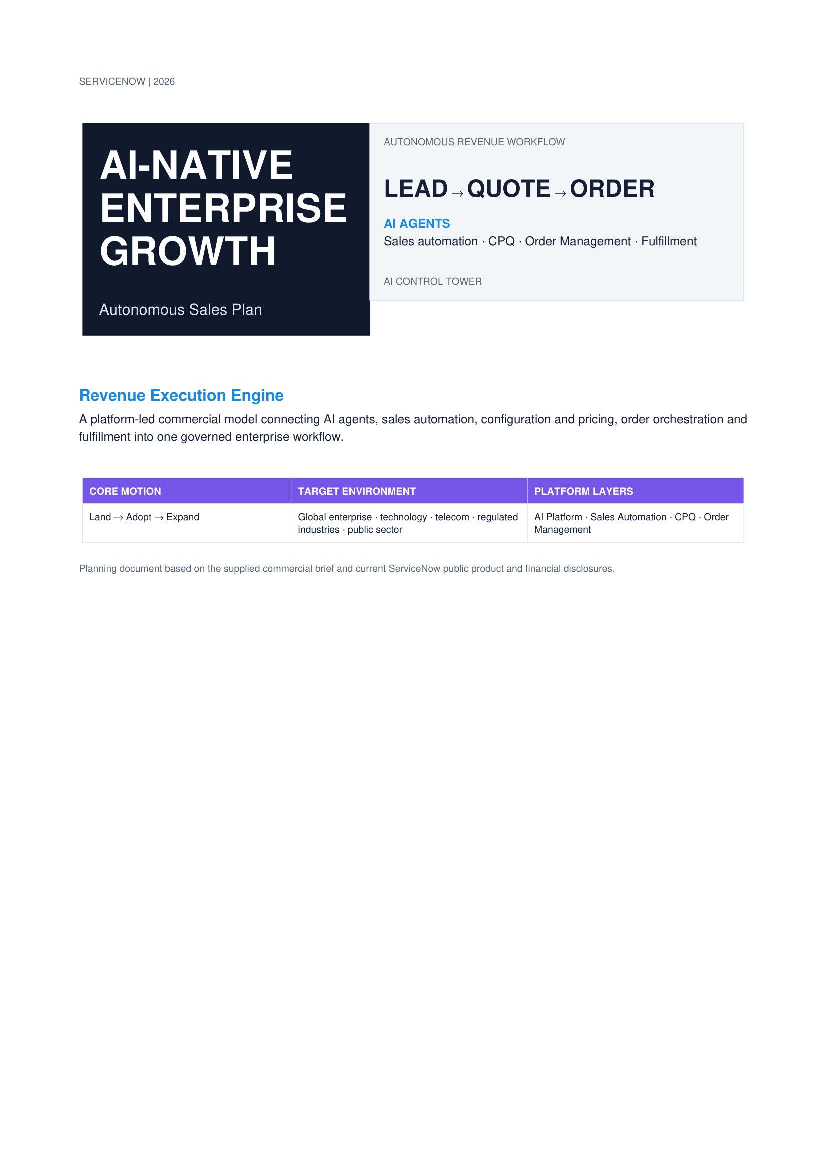 ServiceNow AI-Native Enterprise Growth & Autonomous Sales Plan - Free AI Sales Plan Generator, 50+ Real Sales Plan Examples