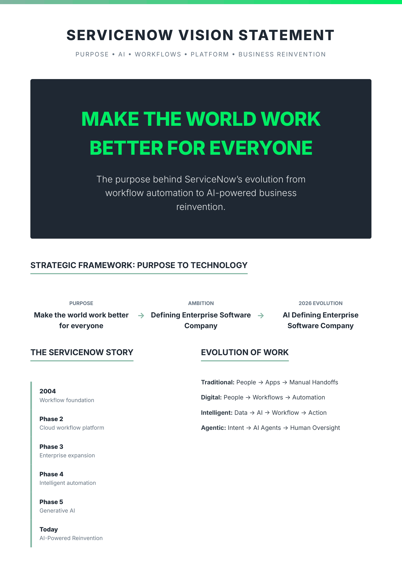 ServiceNow Vision Statement - Free AI Vision Board Generator, 40+ Real Vision Board Examples