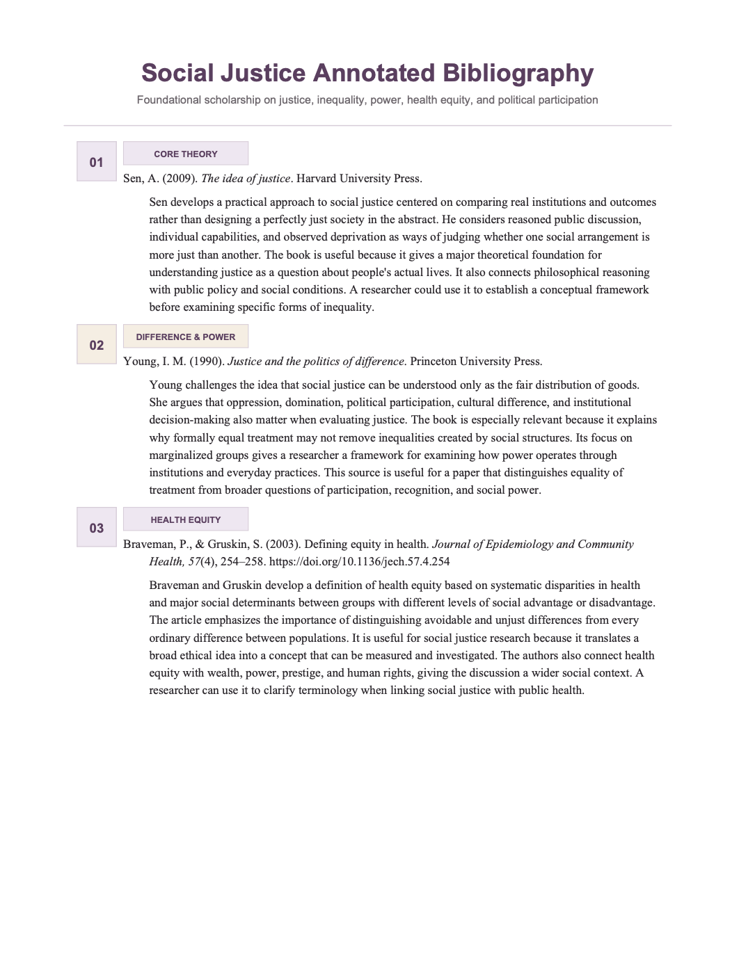 Social Justice Annotated Bibliography - Free AI Annotated Bibliography Generator, 50+ Real Annotated Bibliography Examples