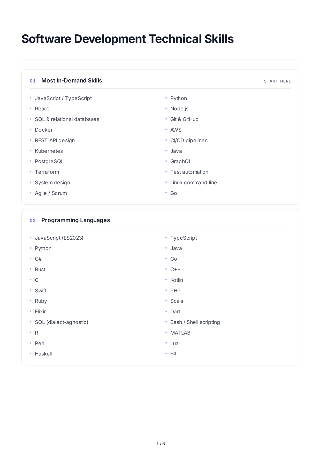 Software Development Technical Skills - Free AI Technical Skills Generator, 50+ Real Technical Skills Examples