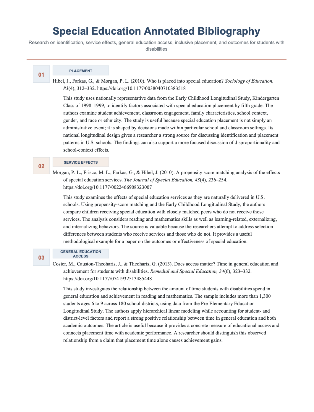 Special Education Annotated Bibliography - Free AI Annotated Bibliography Generator, 50+ Real Annotated Bibliography Examples