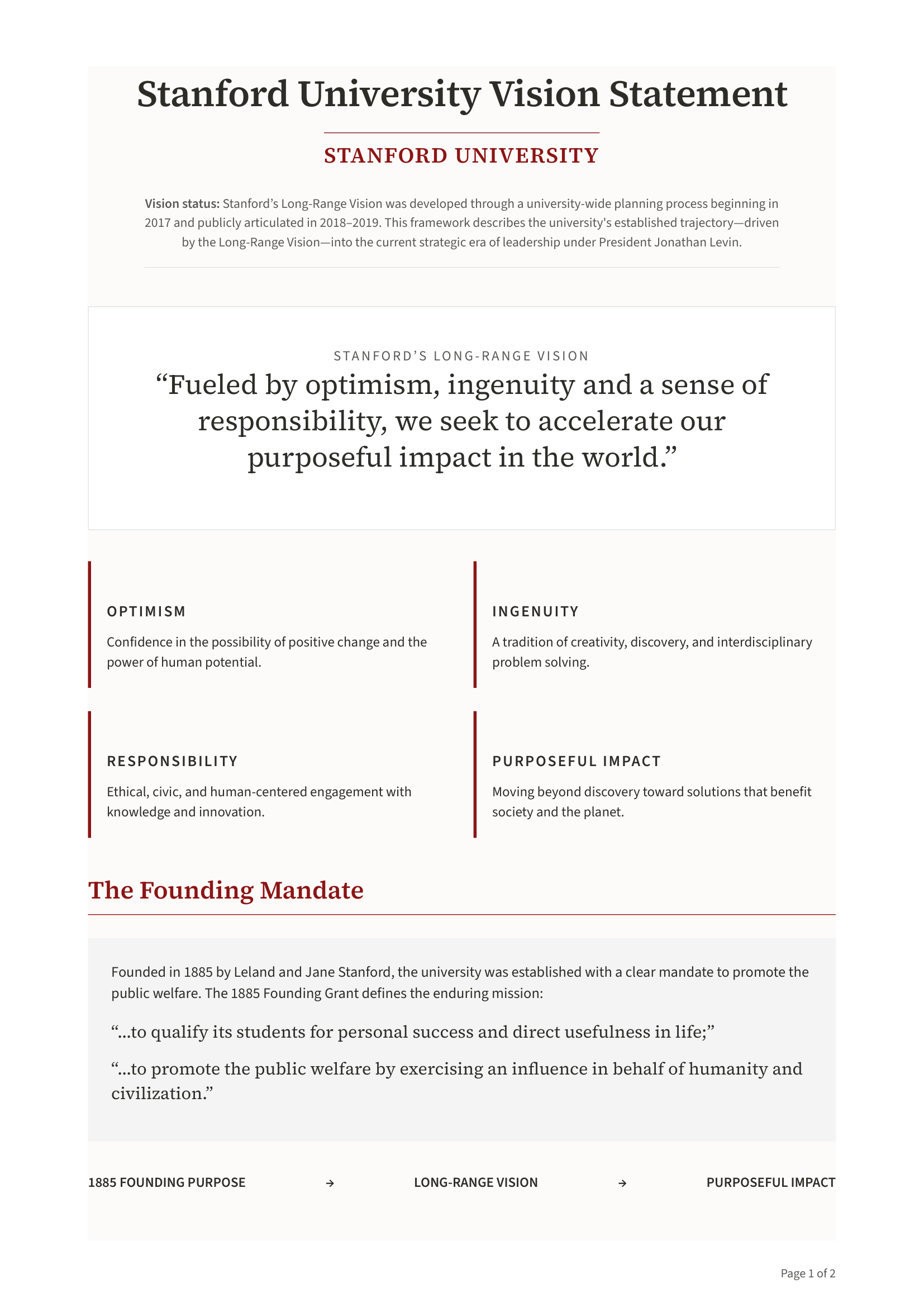 Stanford University Vision Statement - Free AI Vision Statement Generator, 50+ Real Vision Statement Examples