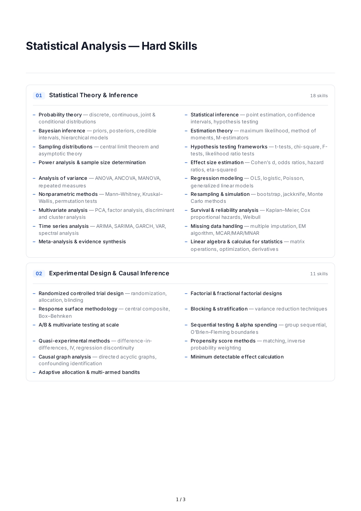 Statistical Analysis Hard Skills - Free AI Hard Skills Generator, 50+ Real Hard Skills Examples