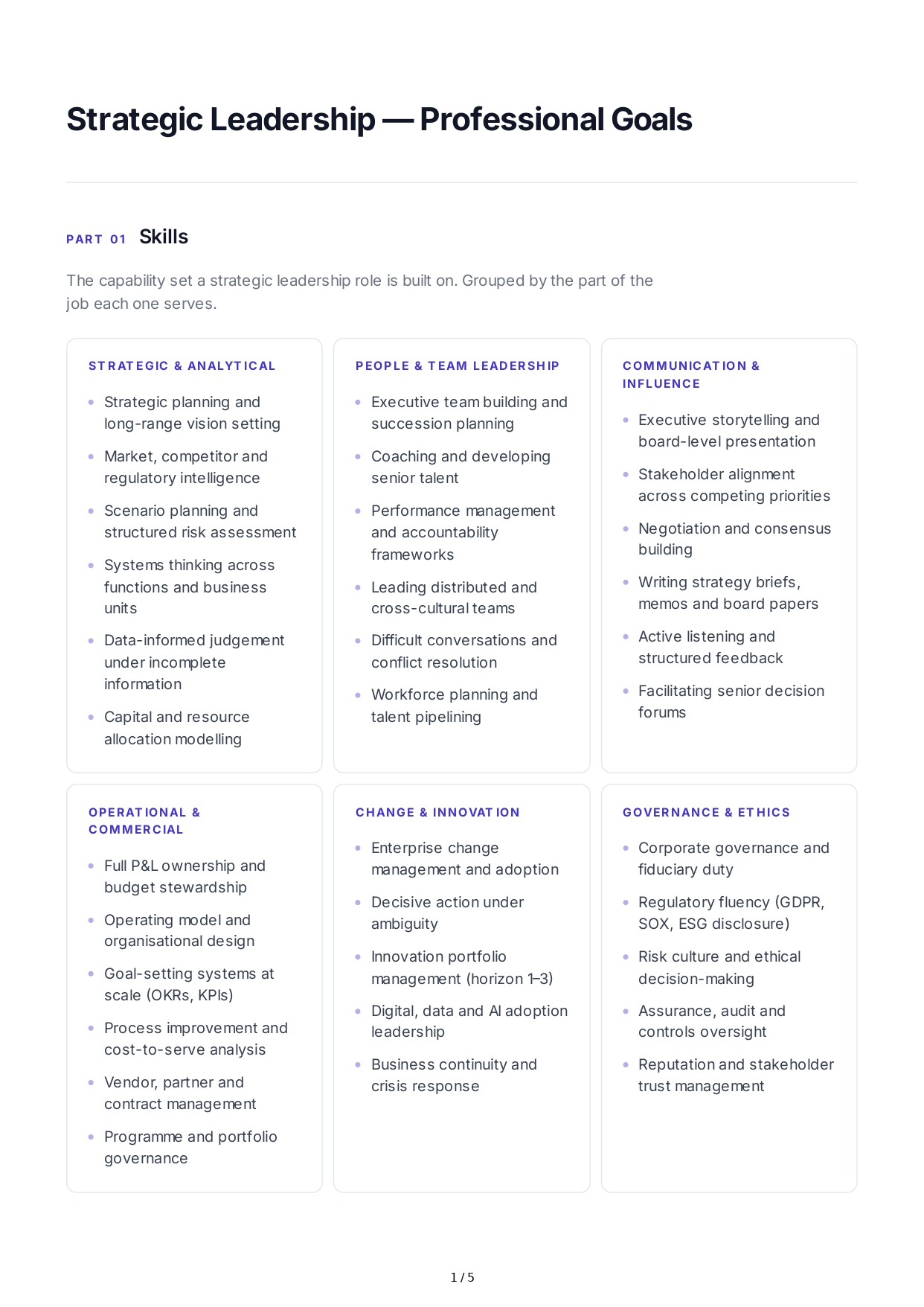 Strategic Leadership Professional Goals - Free AI Professional Goals Generator, 50+ Real Professional Goals Examples