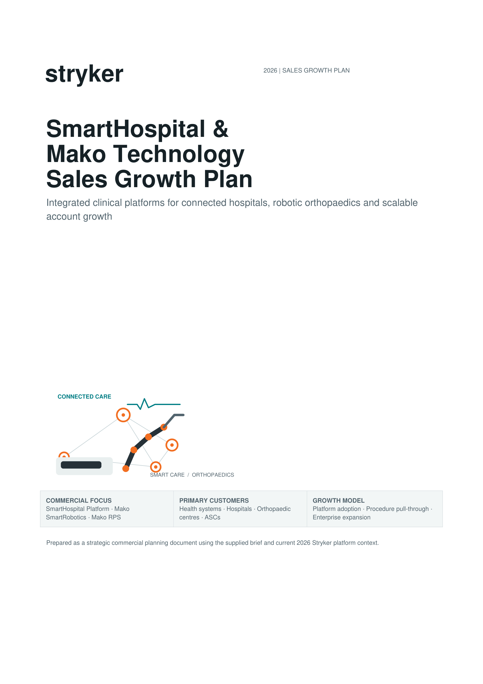 Stryker SmartHospital & Mako Technology Sales Growth Plan - Free AI Sales Plan Generator, 50+ Real Sales Plan Examples