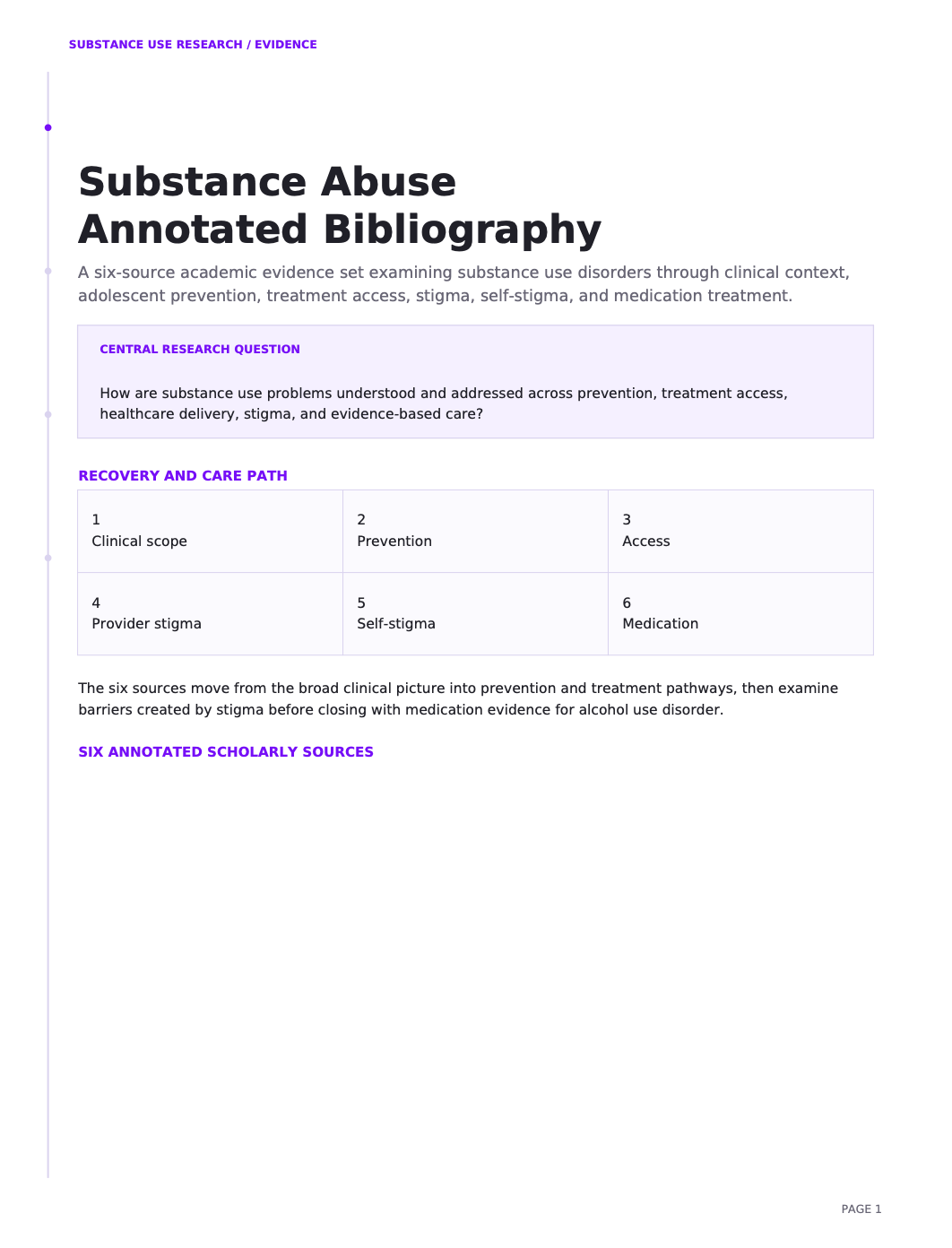 Substance Abuse Annotated Bibliography - Free AI Annotated Bibliography Generator, 50+ Real Annotated Bibliography Examples