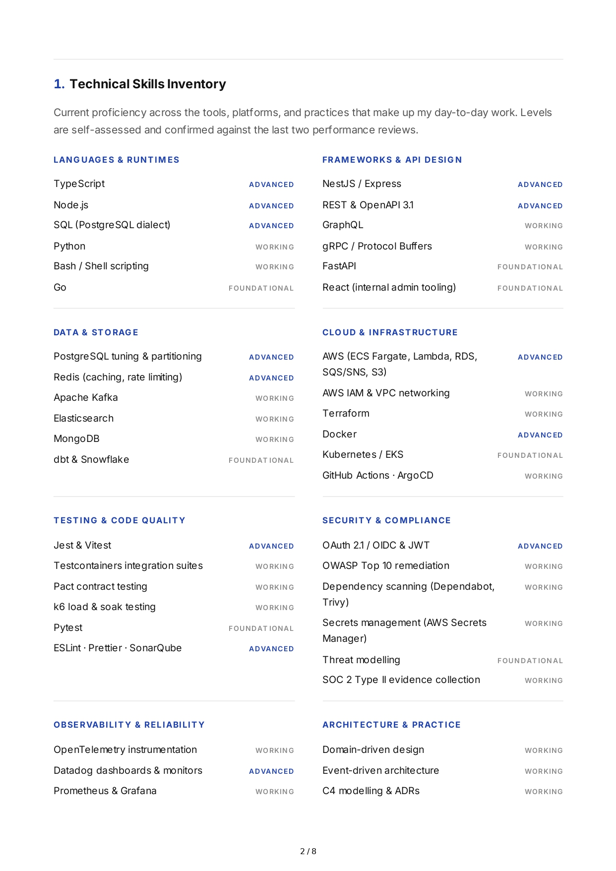 Technical Skill Development Professional Goals - Free AI Professional Goals Generator, 50+ Real Professional Goals Examples
