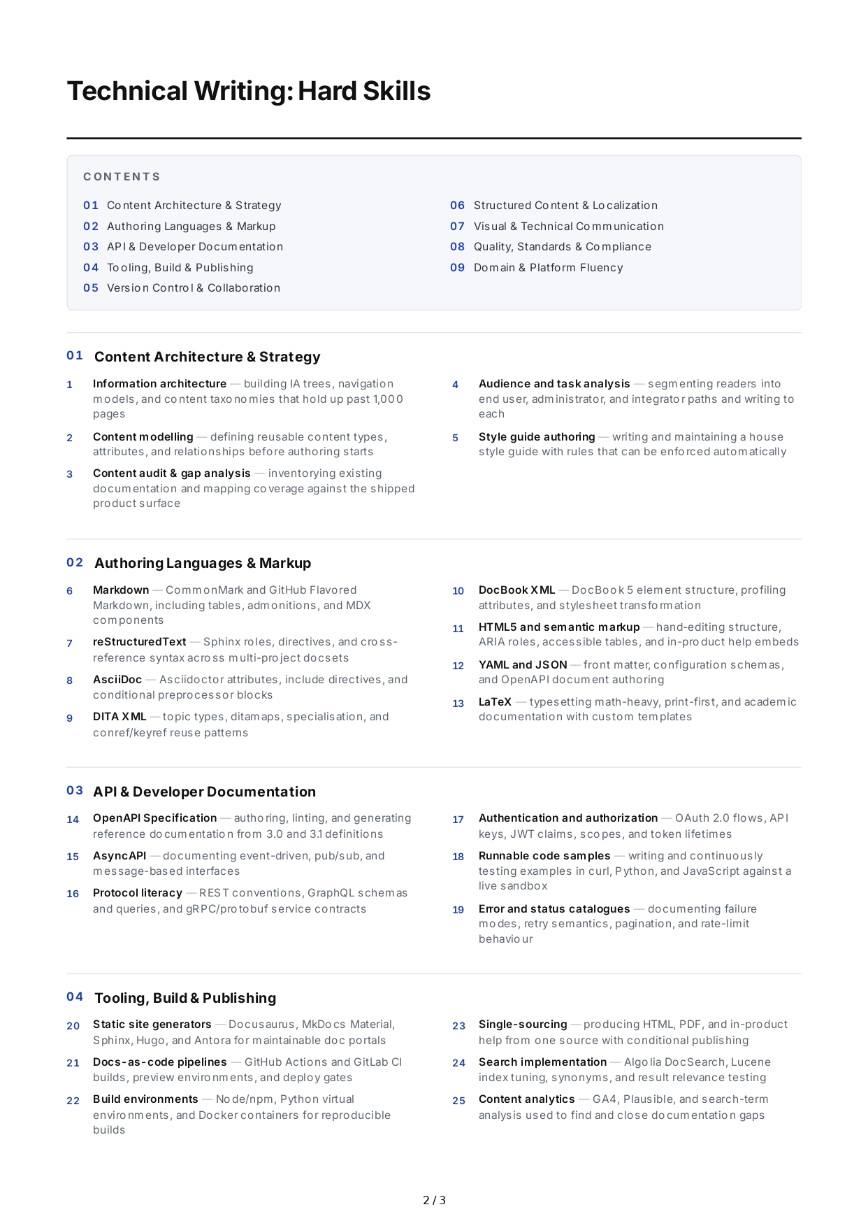 Technical Writing Hard Skills - Free AI Hard Skills Generator, 50+ Real Hard Skills Examples