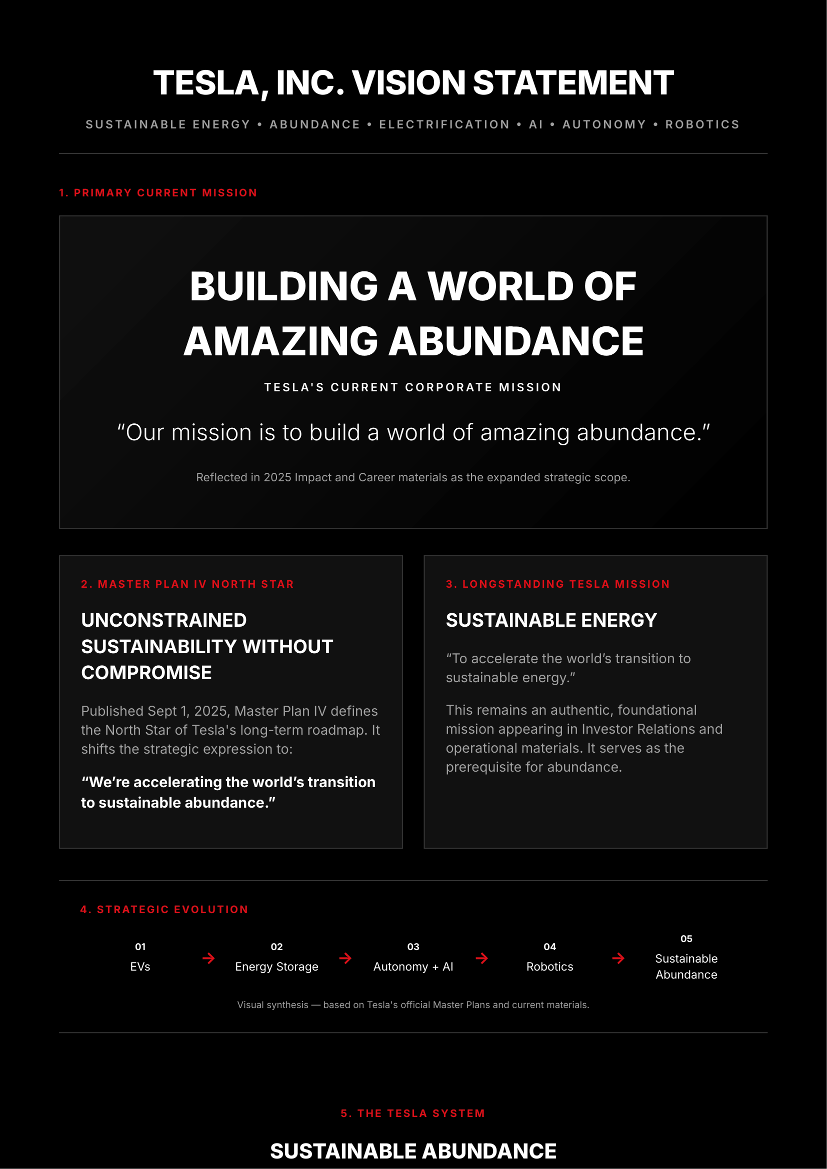 Tesla Vision Statement - Free AI Vision Board Generator, 40+ Real Vision Board Examples