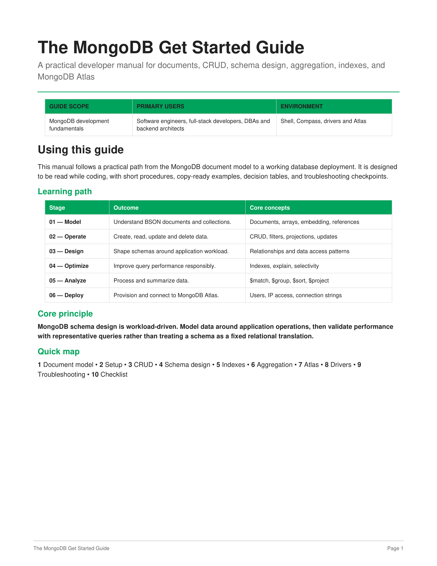 The MongoDB Get Started Guide - Free AI Guide Generator, 50+ Real Guide Examples