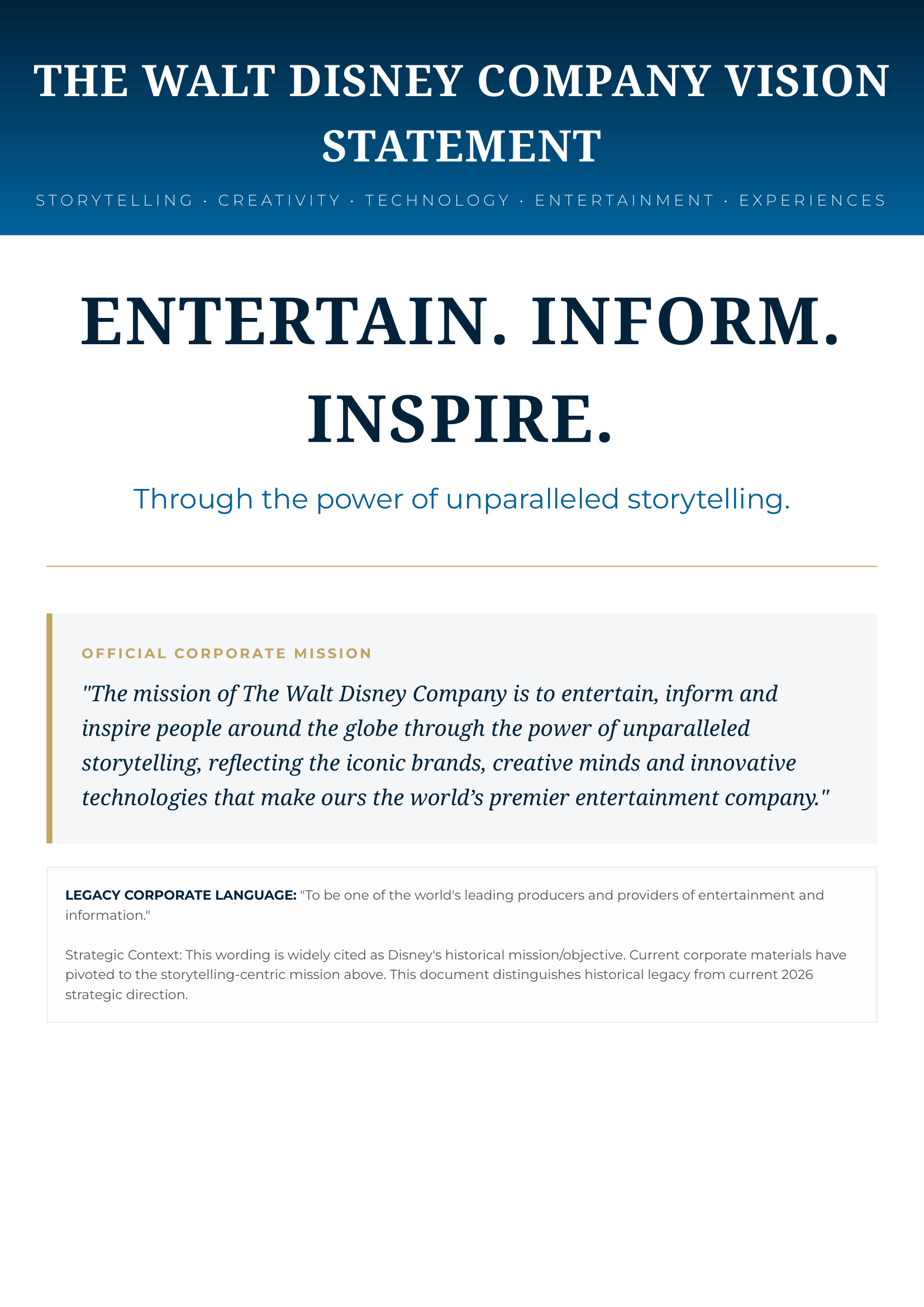 The Walt Disney Company Vision Statement - Free AI Vision Board Generator, 40+ Real Vision Board Examples