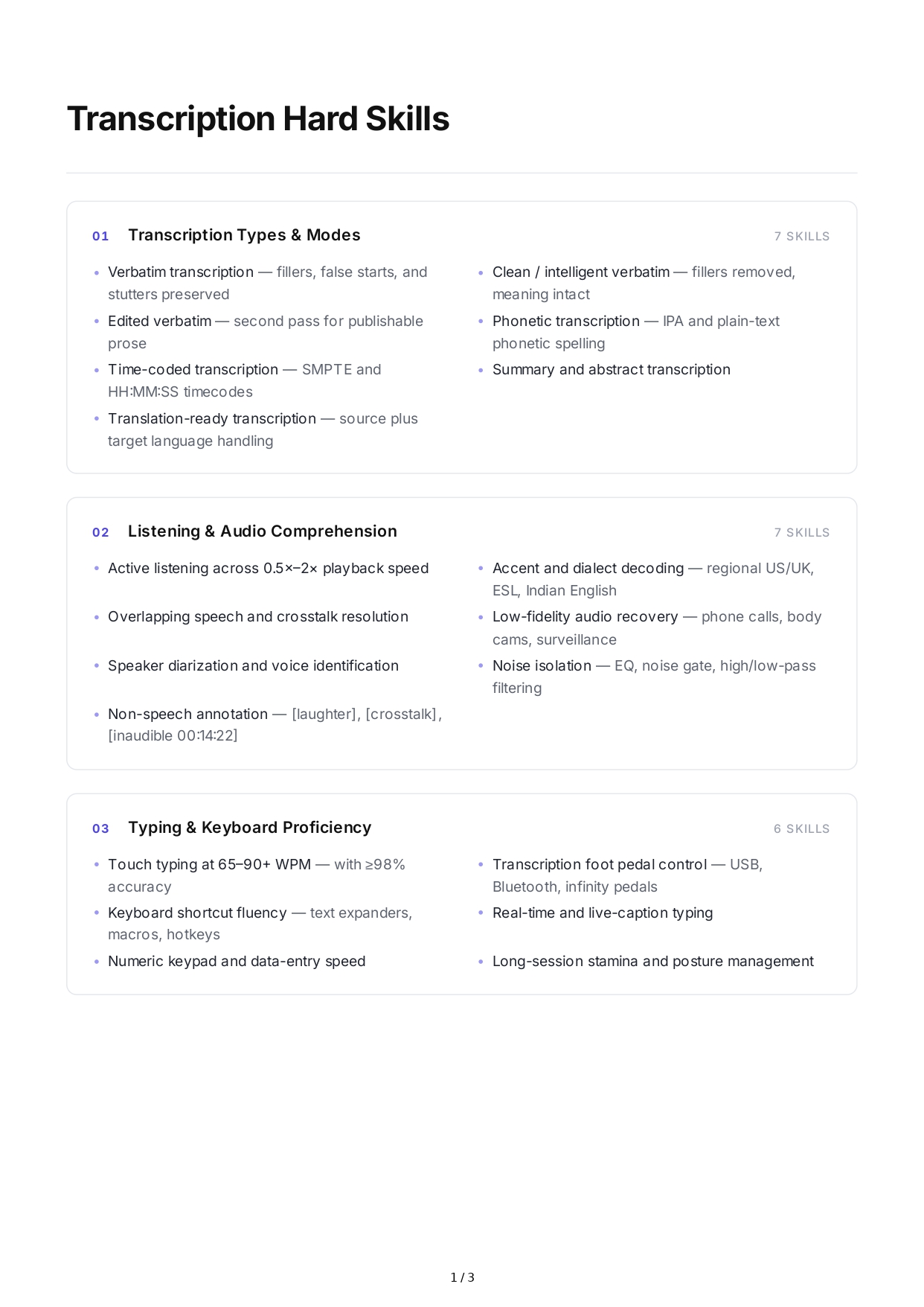Transcription Hard Skills - Free AI Hard Skills Generator, 50+ Real Hard Skills Examples