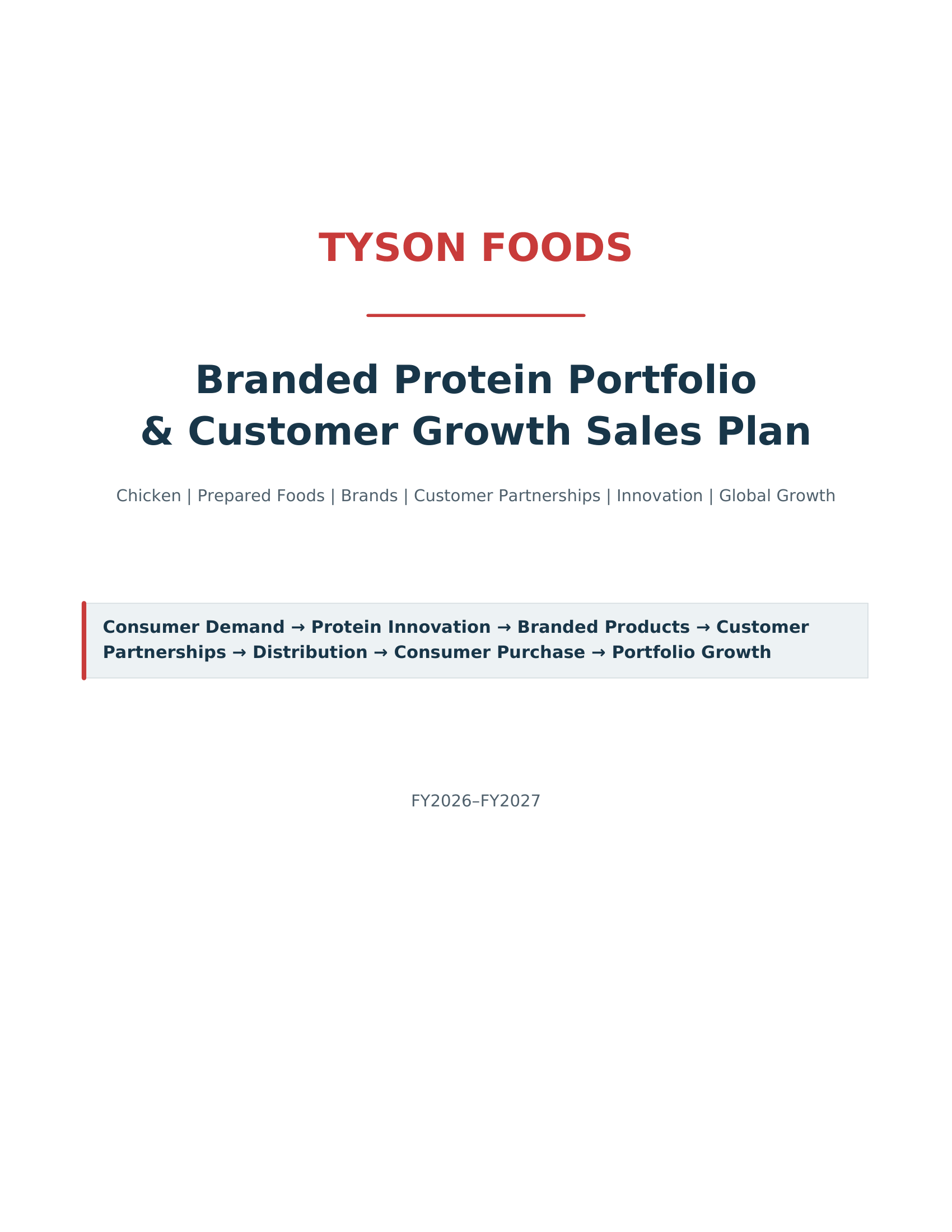 Tyson Foods Branded Protein Portfolio & Customer Growth Sales Plan - Free AI Sales Plan Generator, 50+ Real Sales Plan Examples