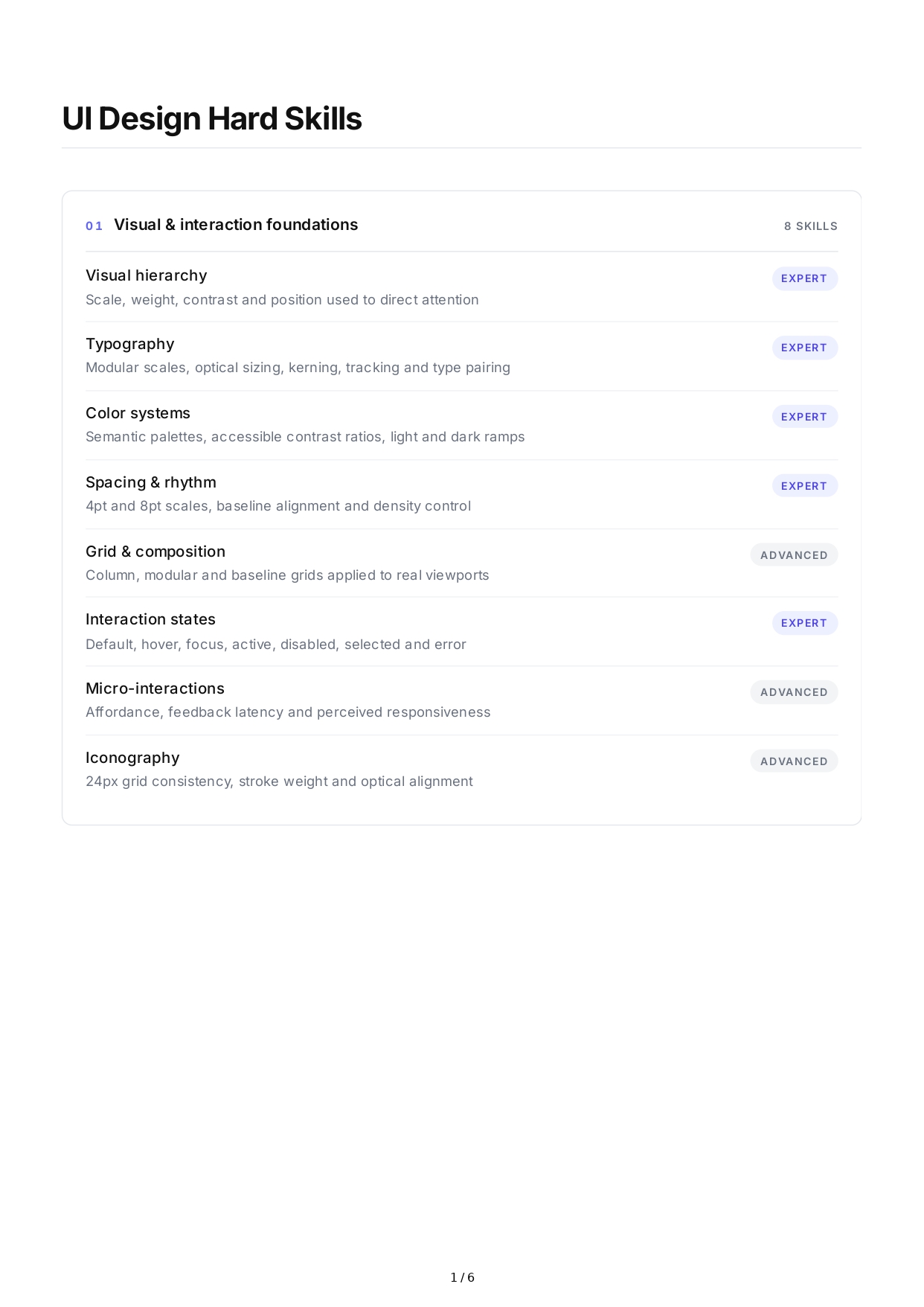 UI Design Hard Skills - Free AI Hard Skills Generator, 50+ Real Hard Skills Examples