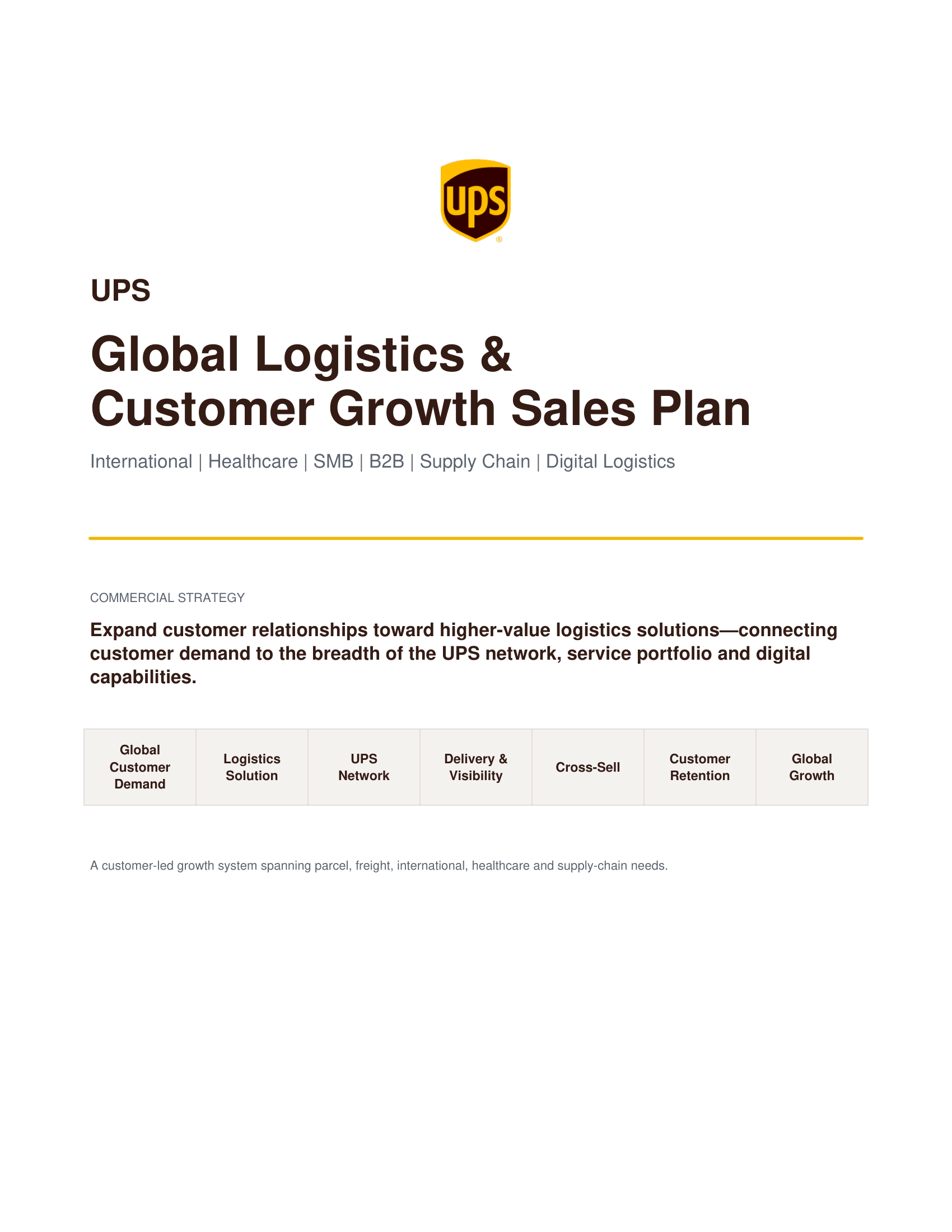 UPS Global Logistics & Customer Growth Sales Plan - Free AI Sales Plan Generator, 50+ Real Sales Plan Examples