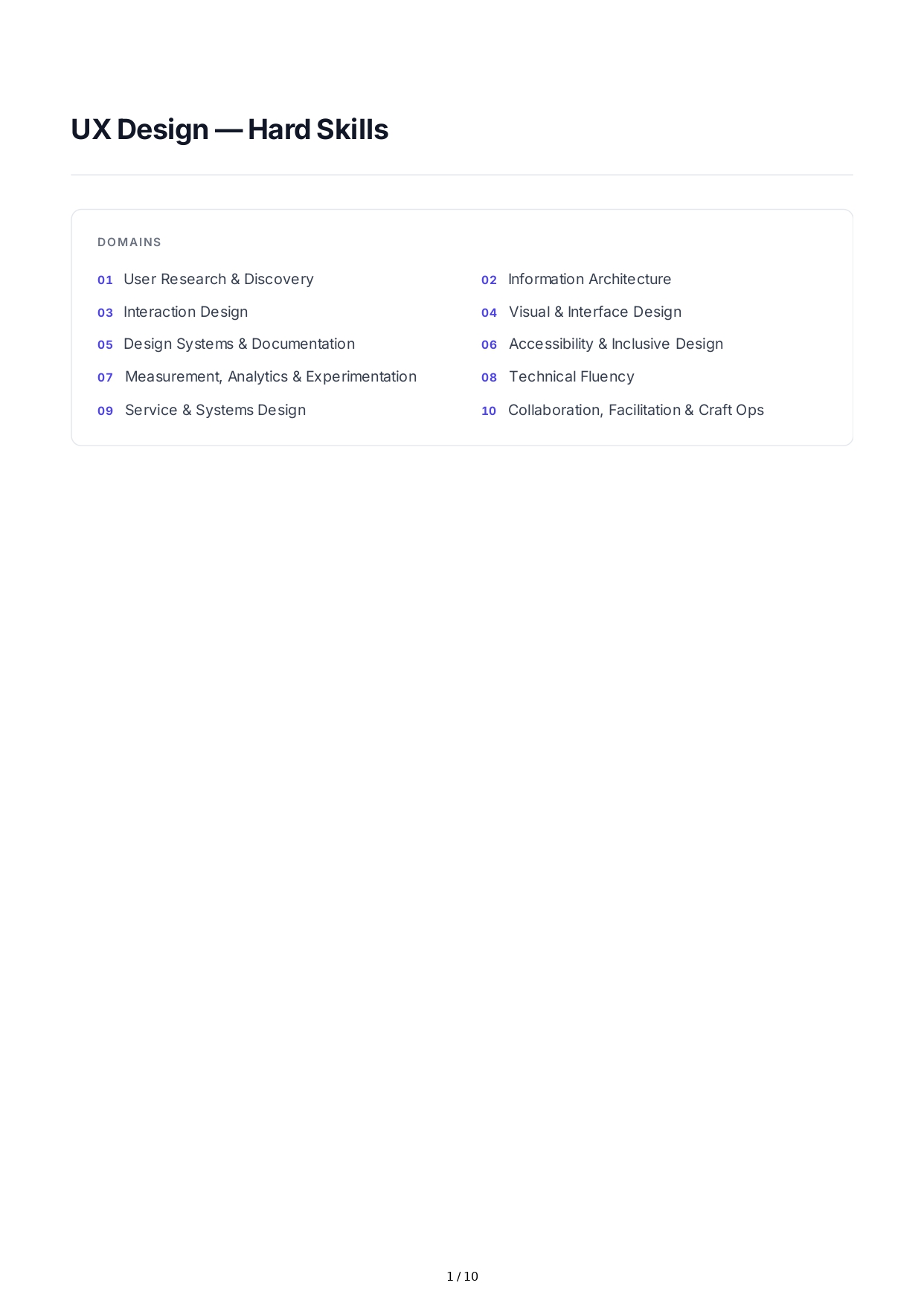 UX Design Hard Skills - Free AI Hard Skills Generator, 50+ Real Hard Skills Examples