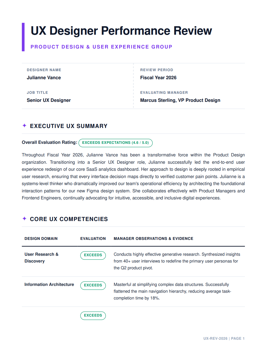 UX Designer Performance Review - Free AI Performance Review Generator, 50+ Real Performance Review Examples