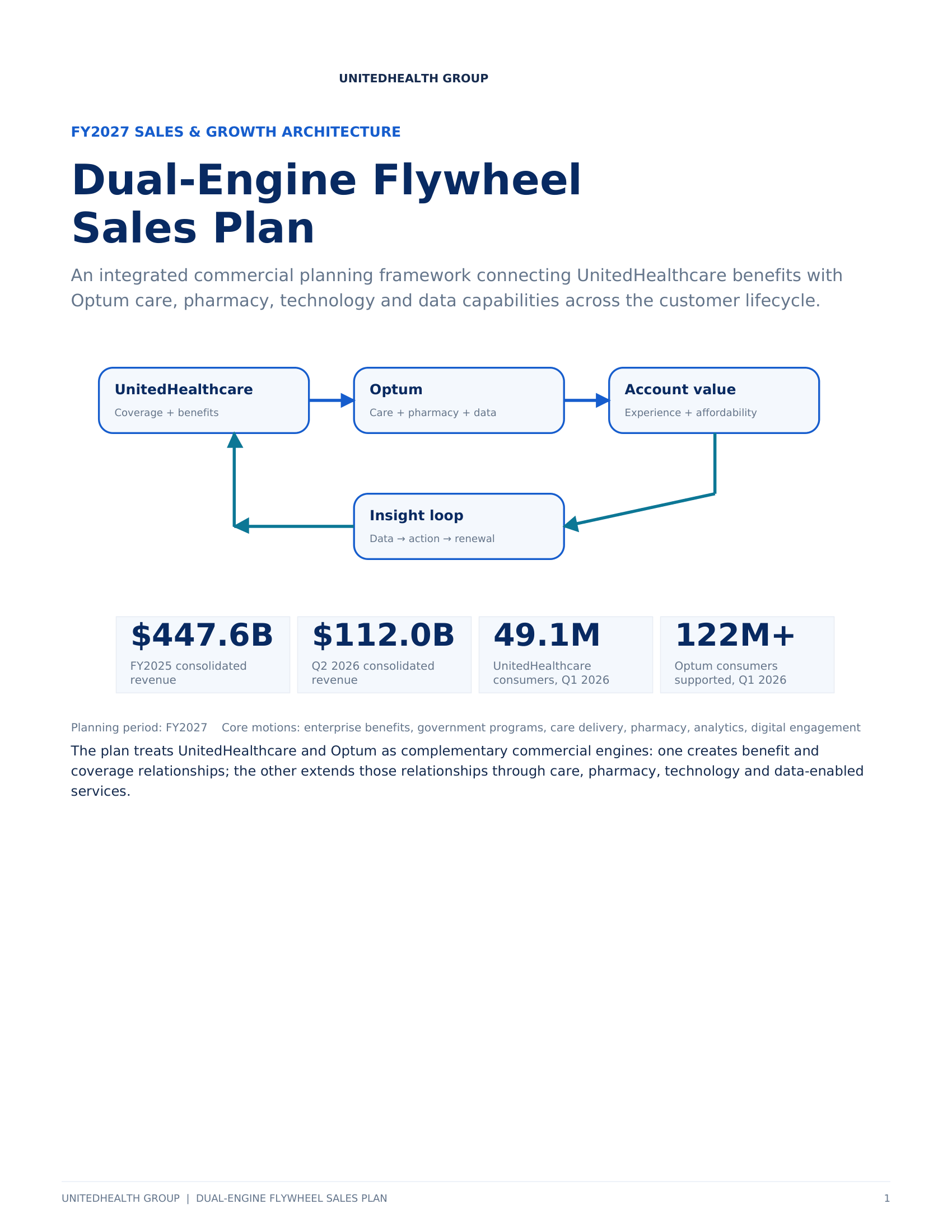 UnitedHealth Group Dual-Engine Flywheel Sales Plan - Free AI Sales Plan Generator, 50+ Real Sales Plan Examples