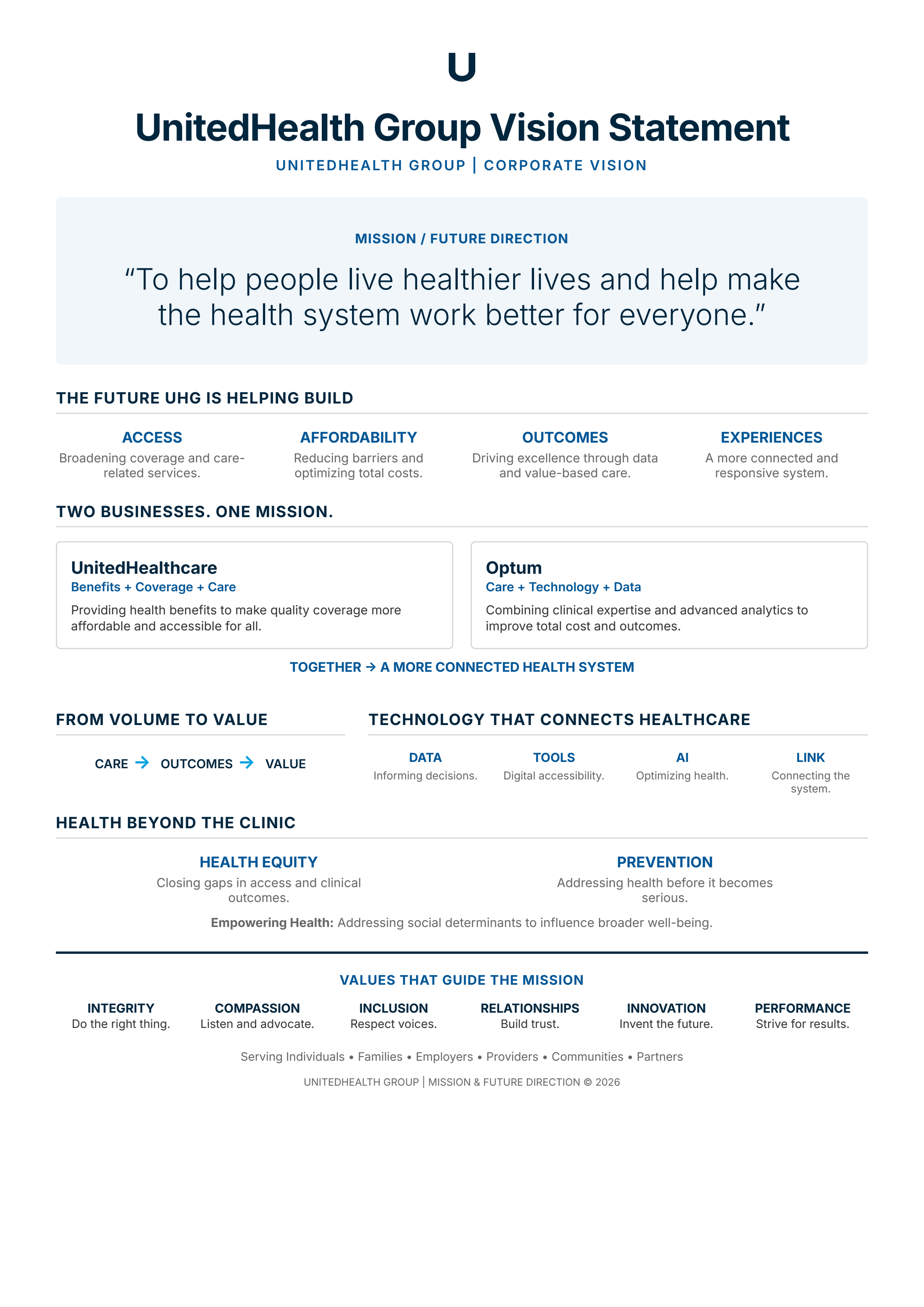 UnitedHealth Group Vision Statement - Free AI Vision Statement Generator, 50+ Real Vision Statement Examples