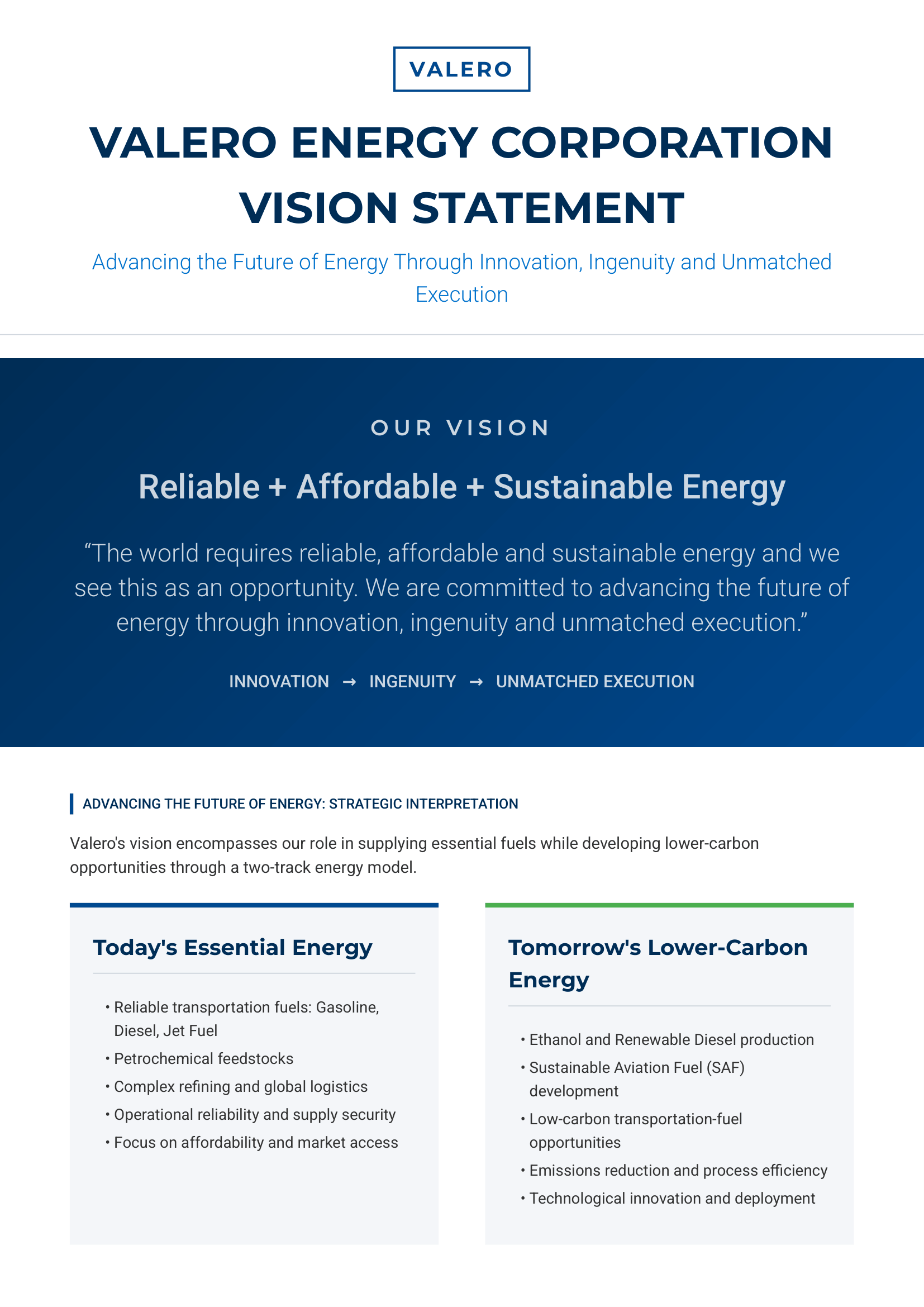 Valero Energy Vision Statement - Free AI Vision Board Generator, 40+ Real Vision Board Examples