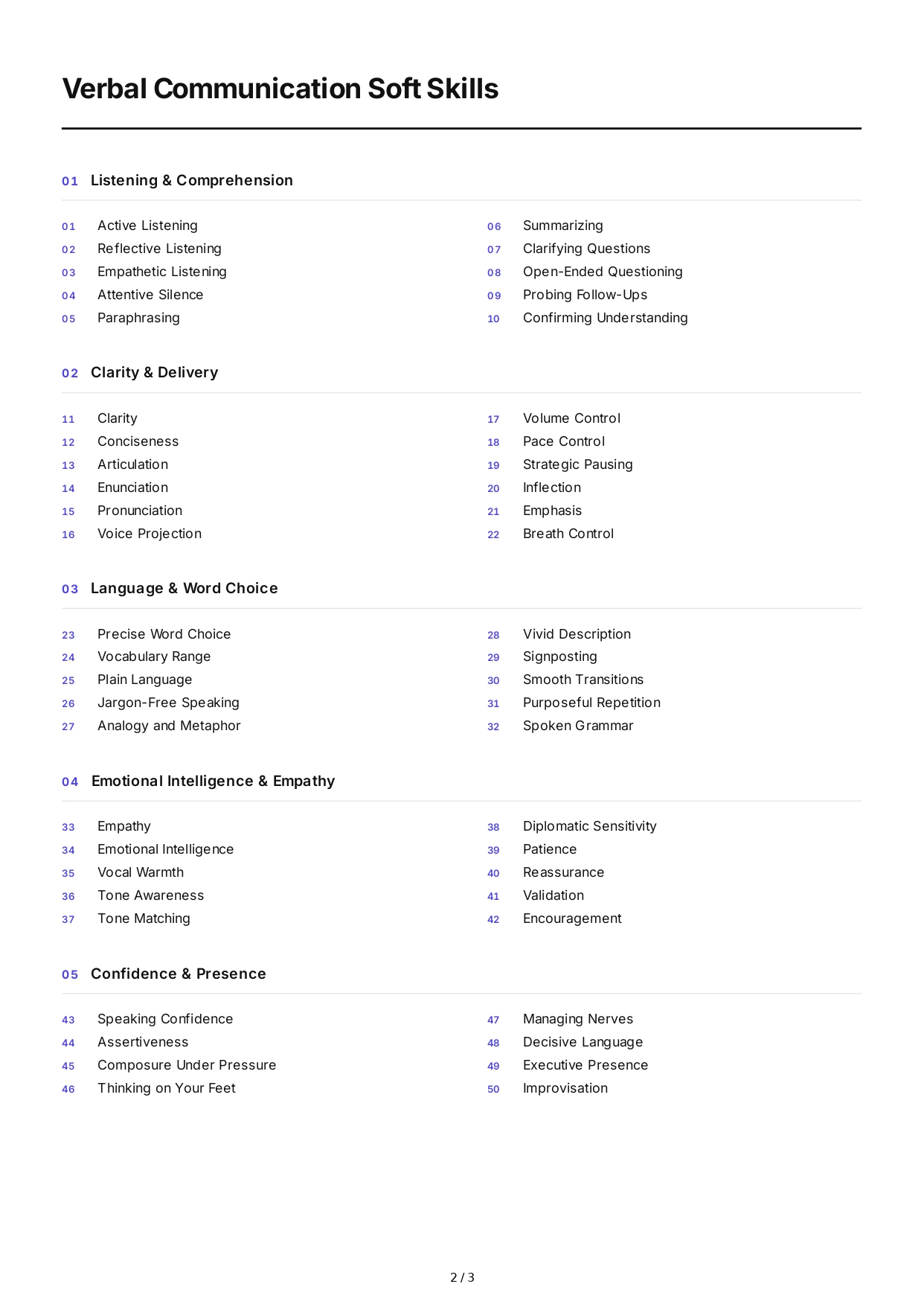 Verbal Communication Soft Skills - Free AI Soft Skills Generator, 50+ Real Soft Skills Examples