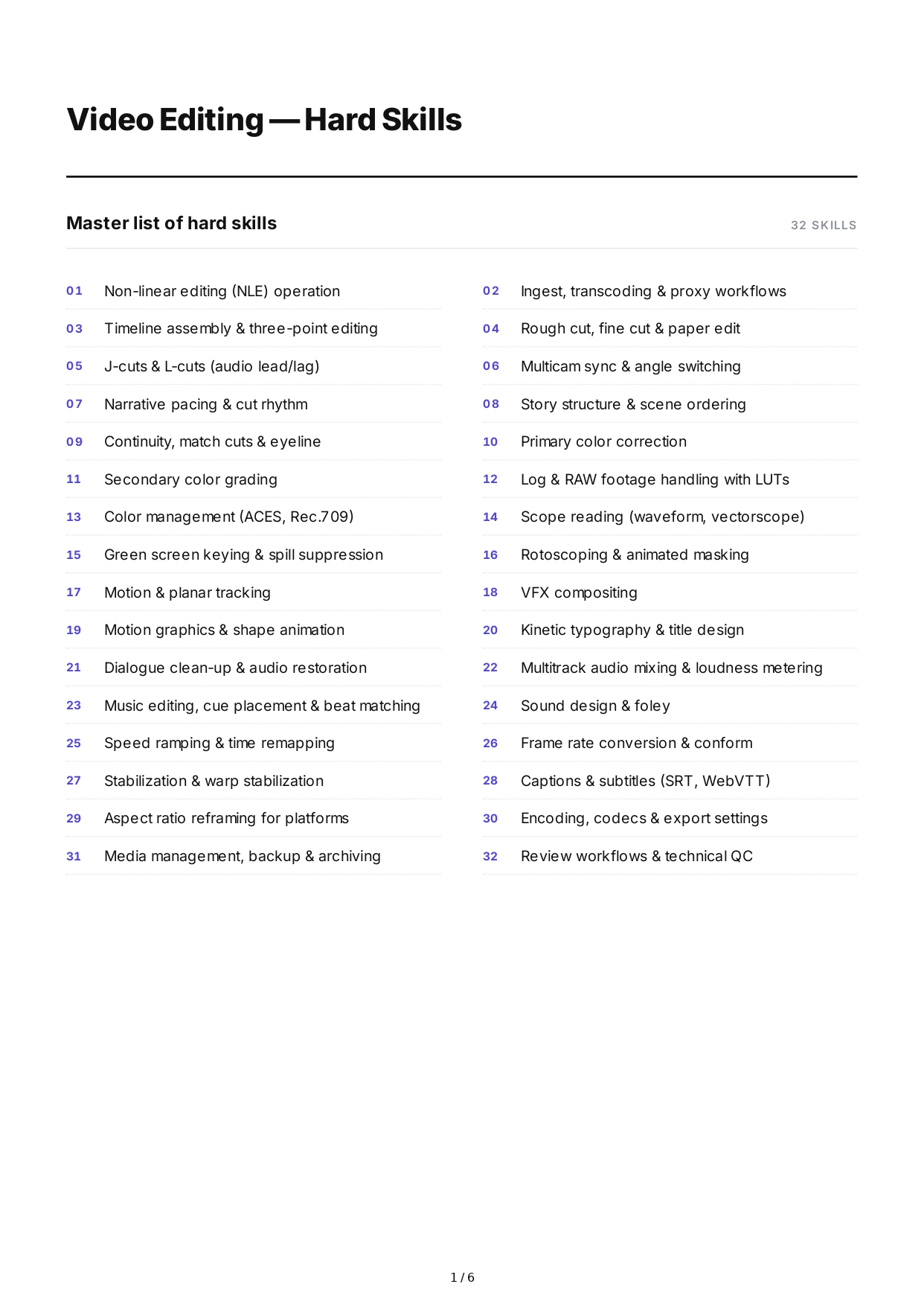 Photography Hard Skills - Free AI Hard Skills Generator, 50+ Real Hard Skills Examples