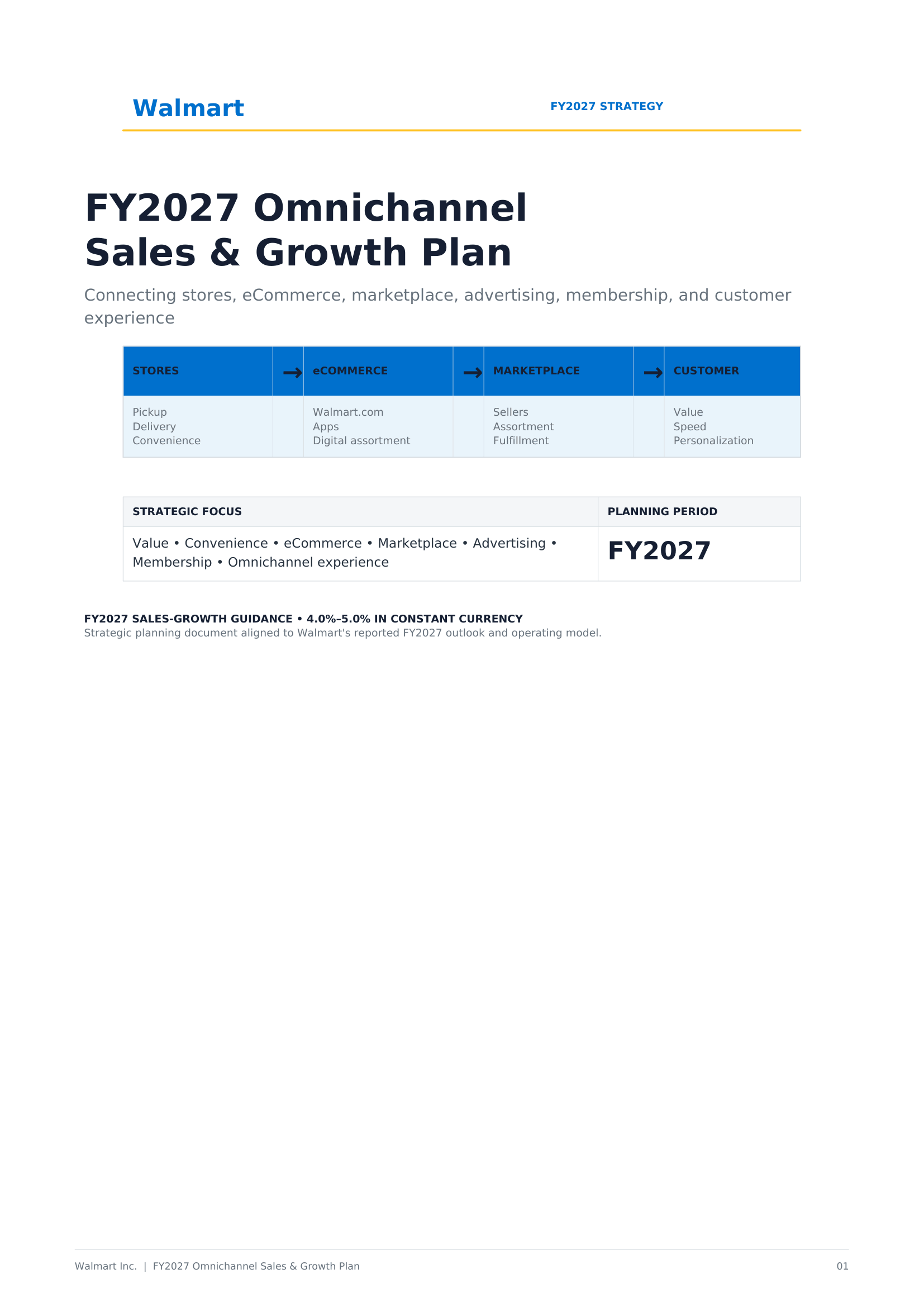 Walmart FY2027 Omnichannel Sales & Growth Plan - Free AI Sales Plan Generator, 50+ Real Sales Plan Examples