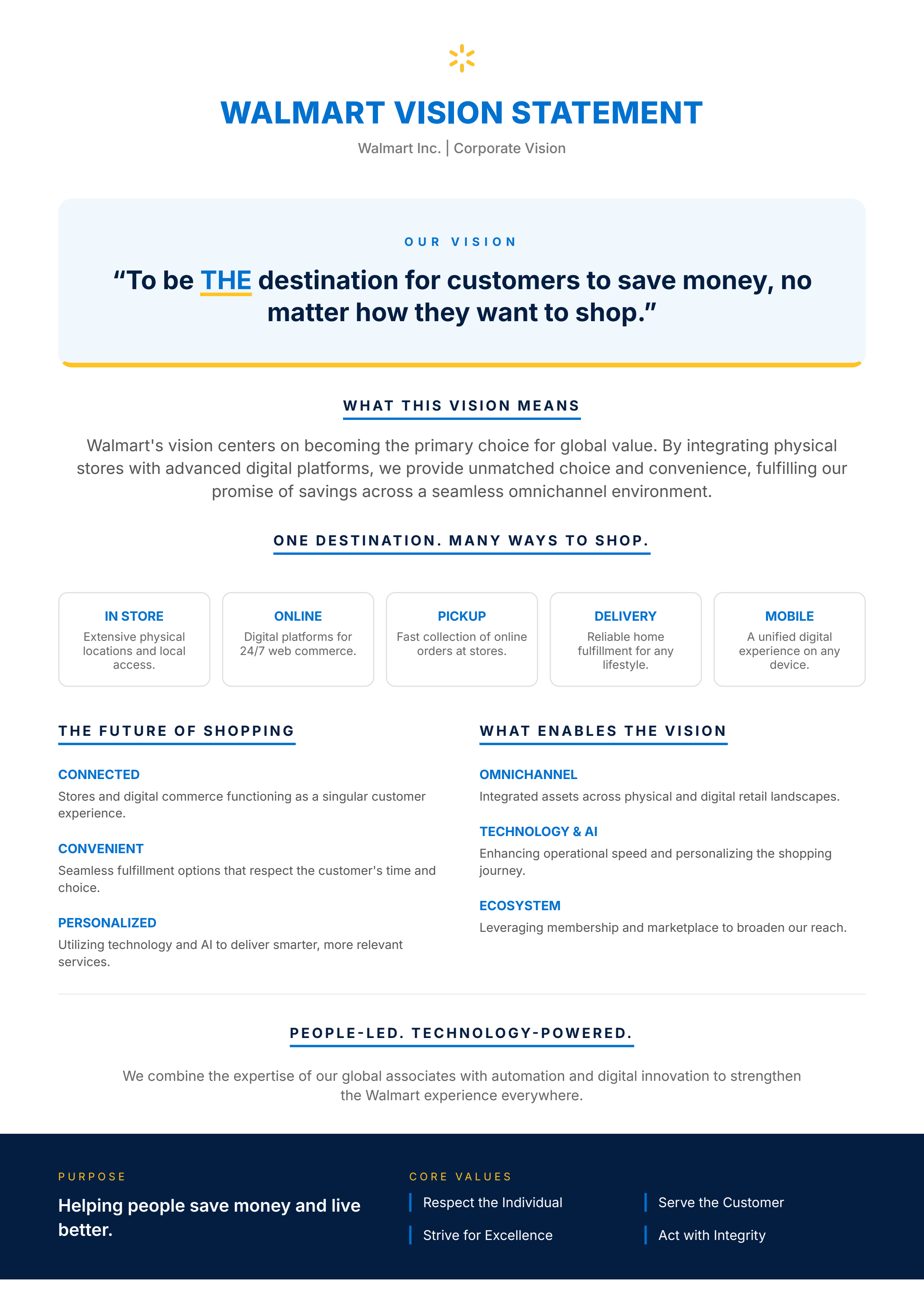 Walmart Vision Statement
