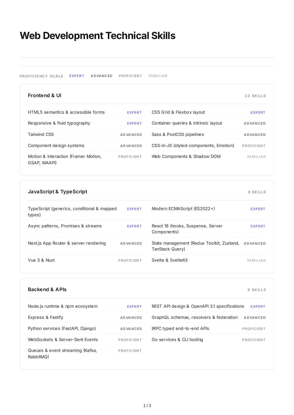 Web Development Technical Skills - Free AI Technical Skills Generator, 50+ Real Technical Skills Examples